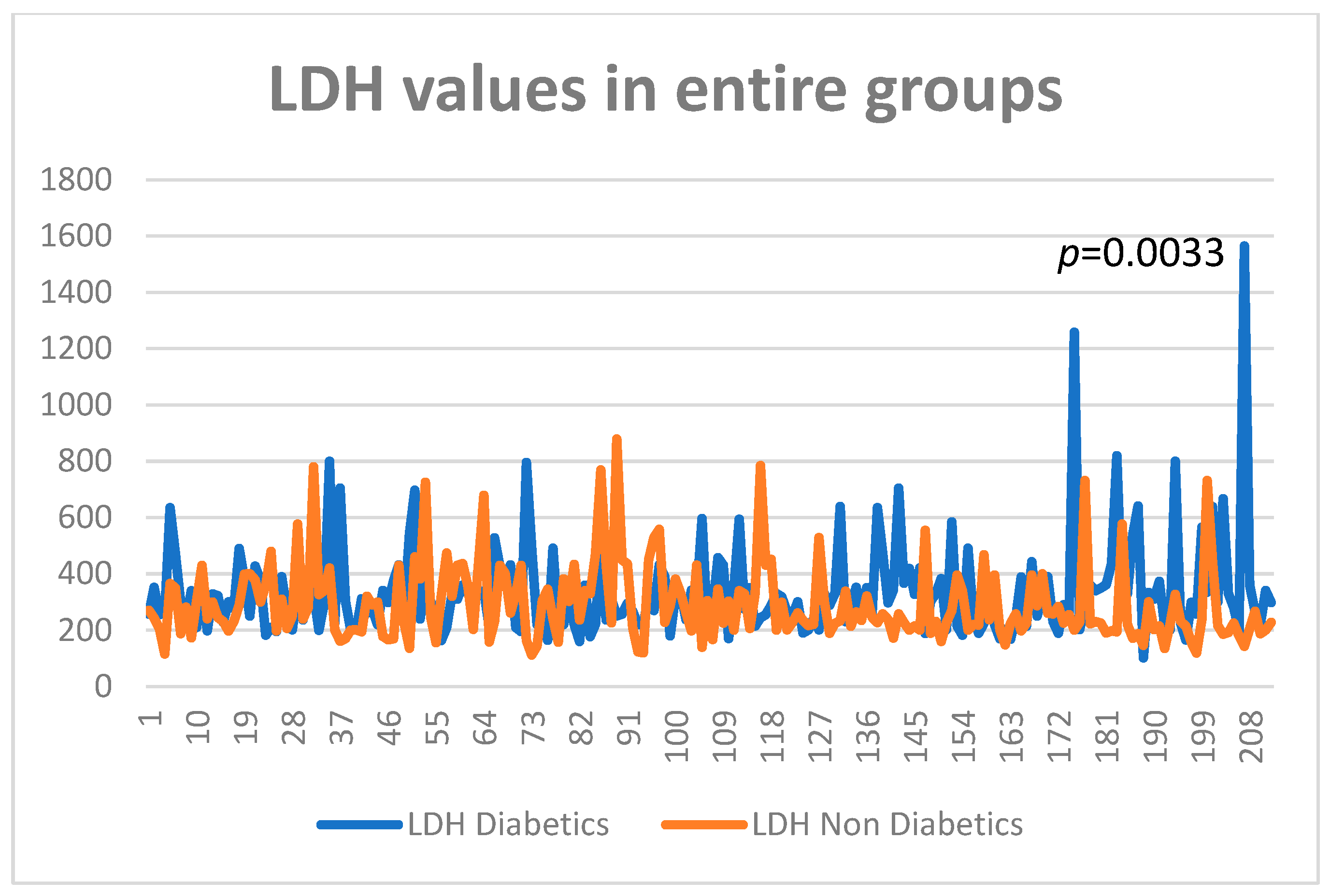 Diagnostics 13 02647 g003