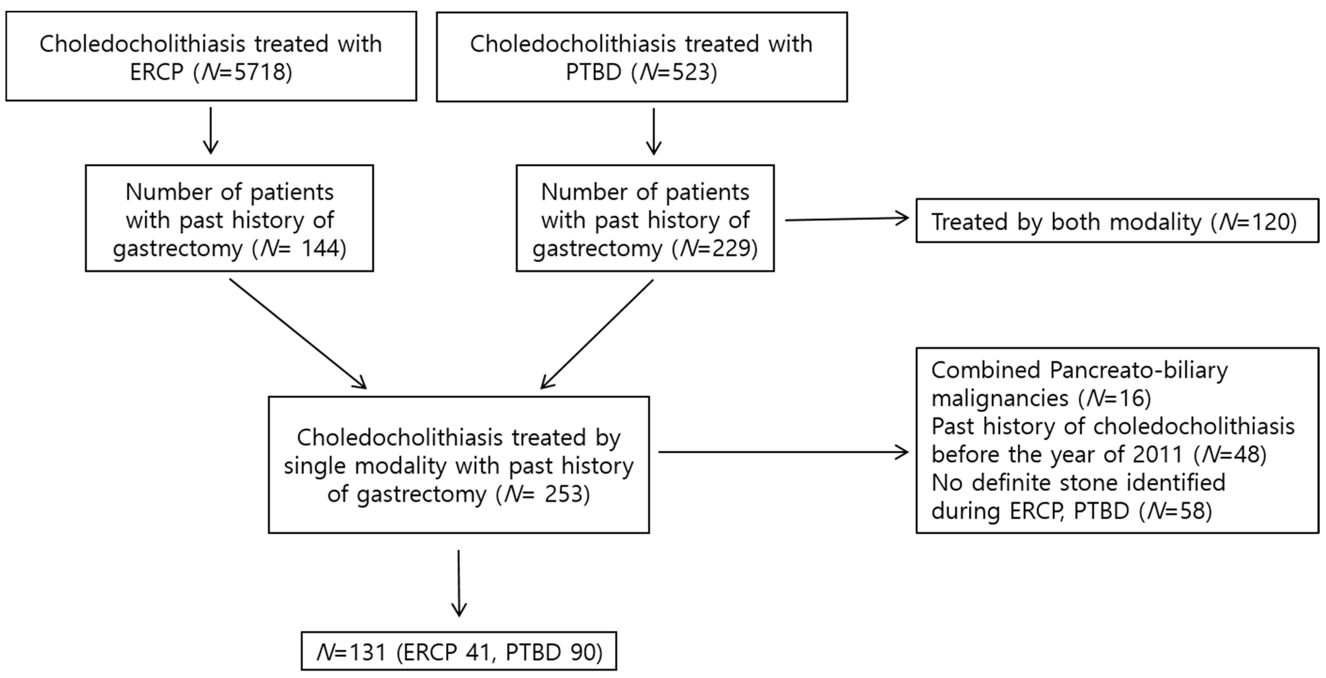 Diagnostics 13 02651 g001 Diagnostics 13 02651 g001