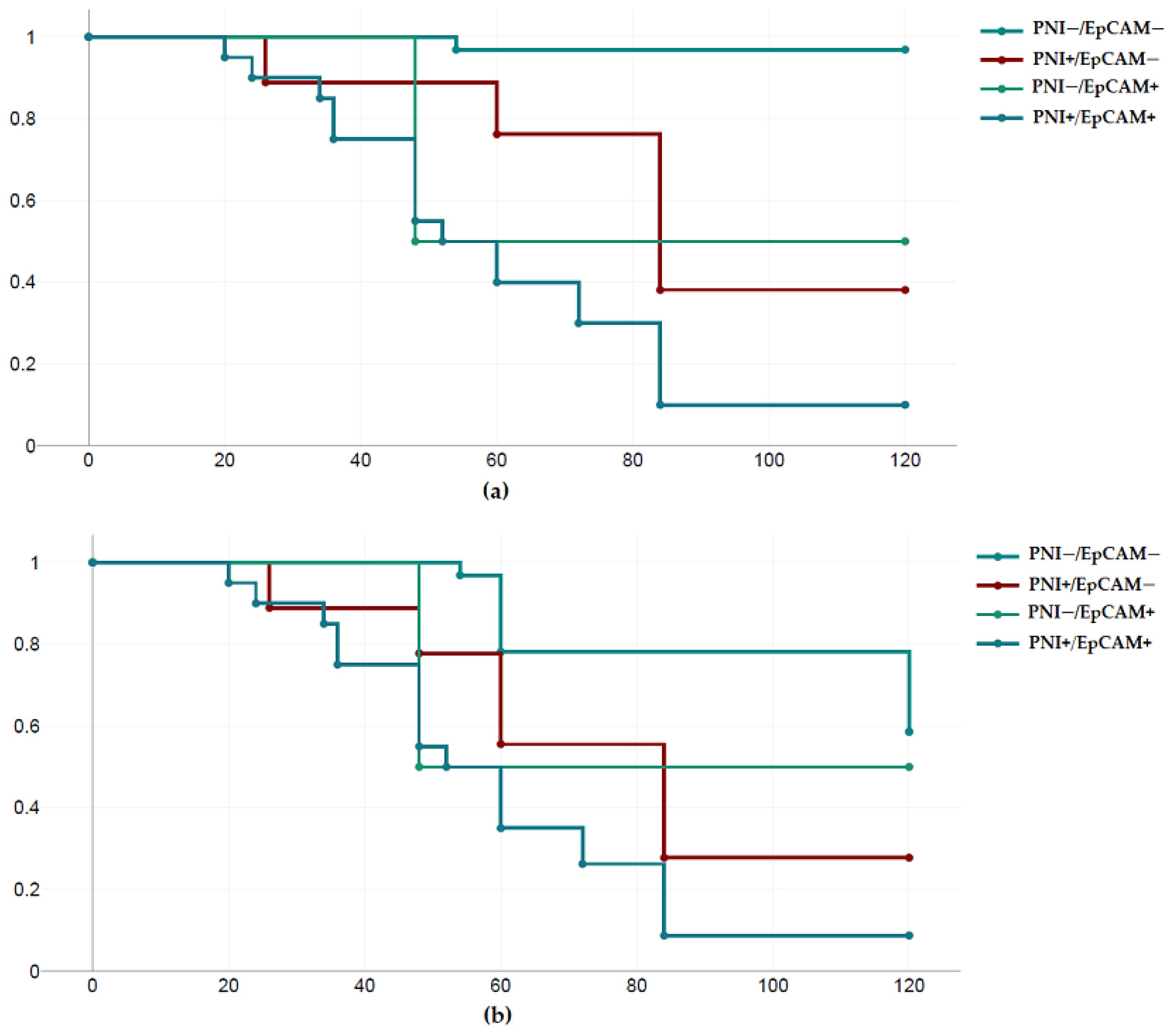 Diagnostics 13 02652 g002