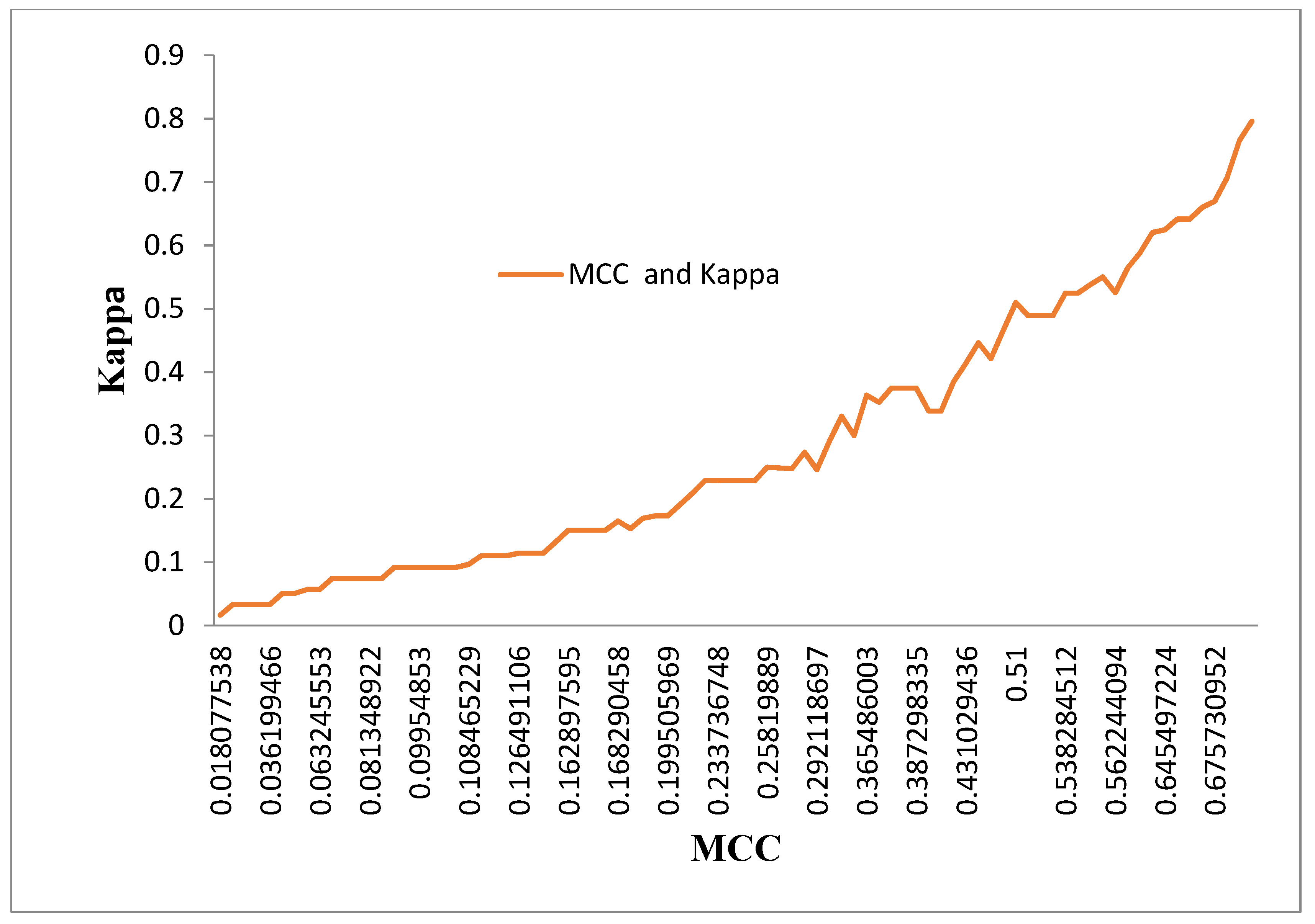 Diagnostics 13 02654 g012