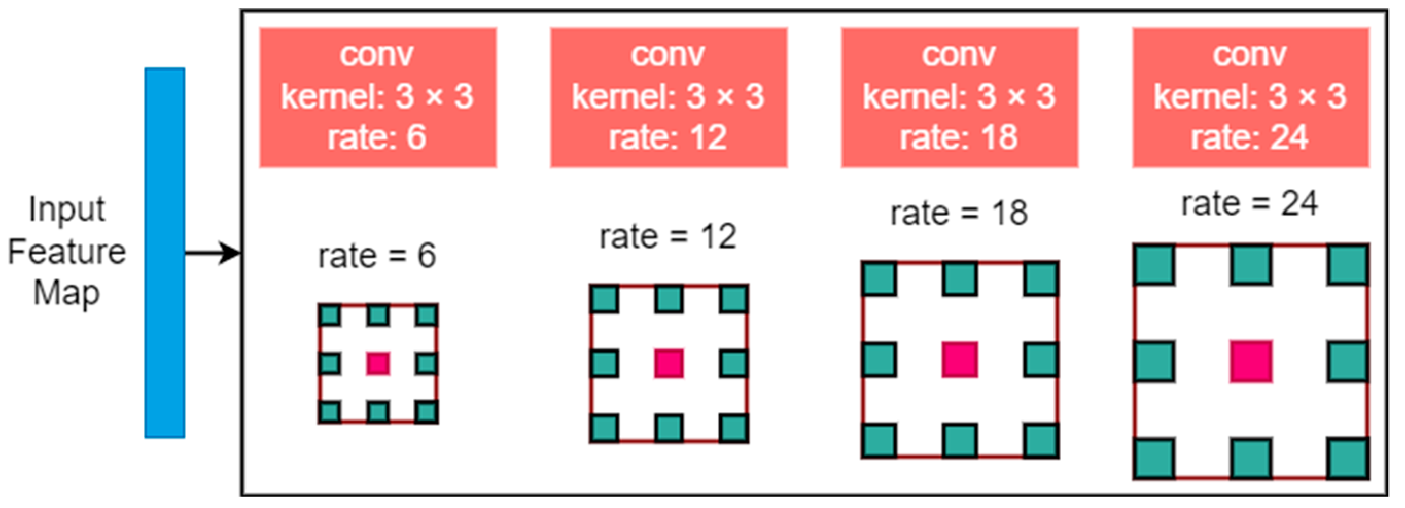 Diagnostics | Free Full-Text | An Automated Deep Learning Approach for ...