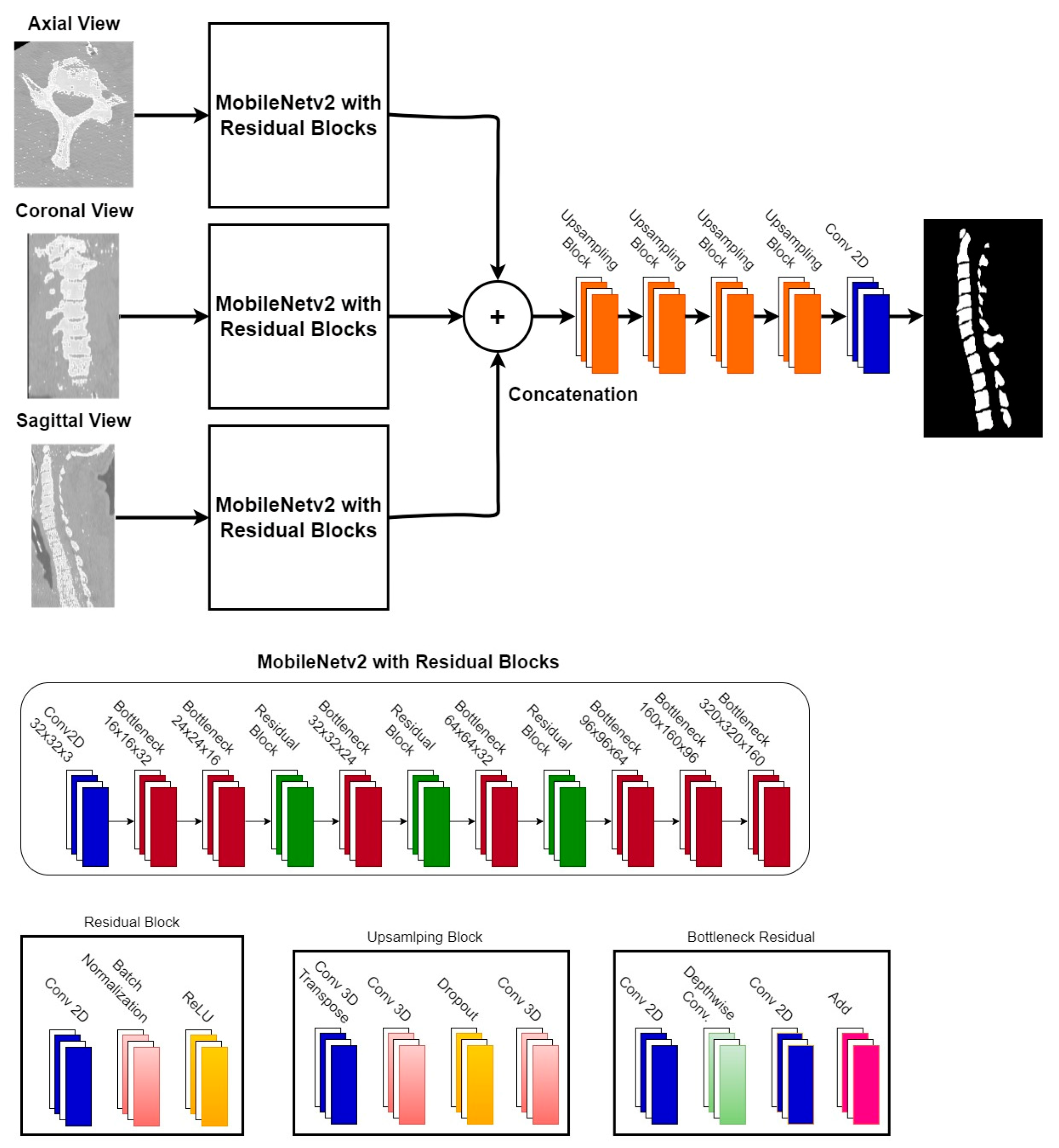 Diagnostics 13 02658 g007