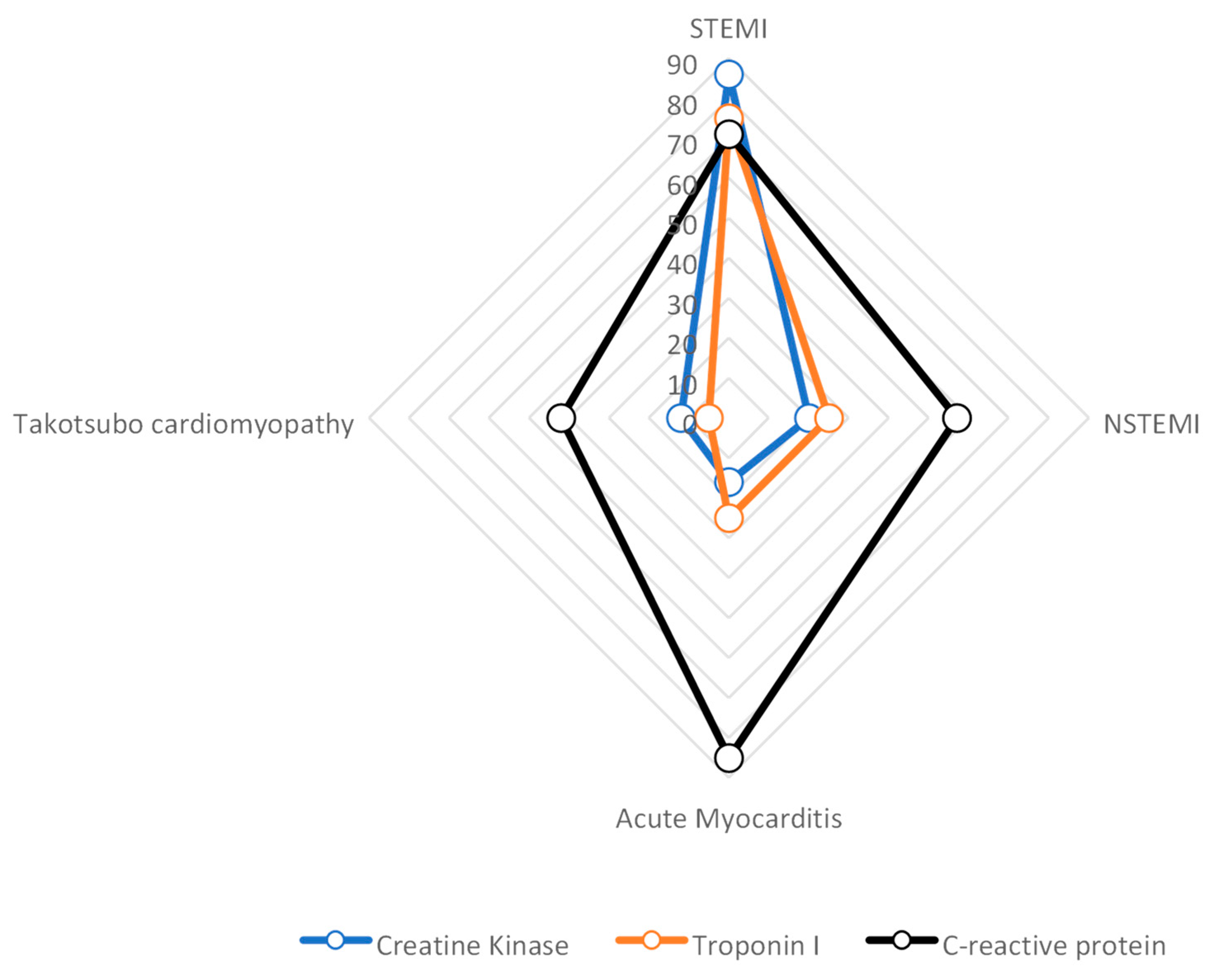 Diagnostics 13 02667 g003