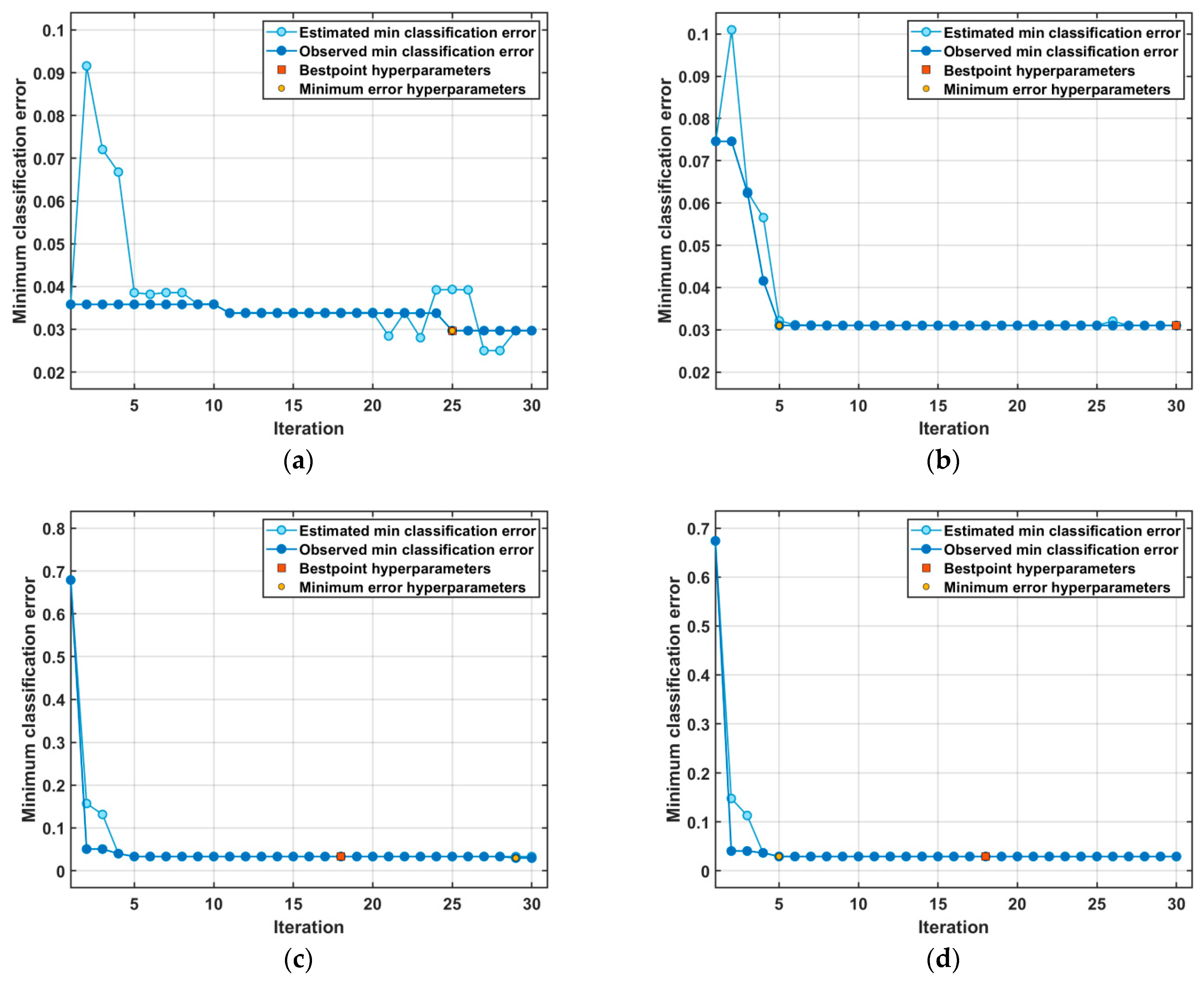 Diagnostics 13 02672 g005
