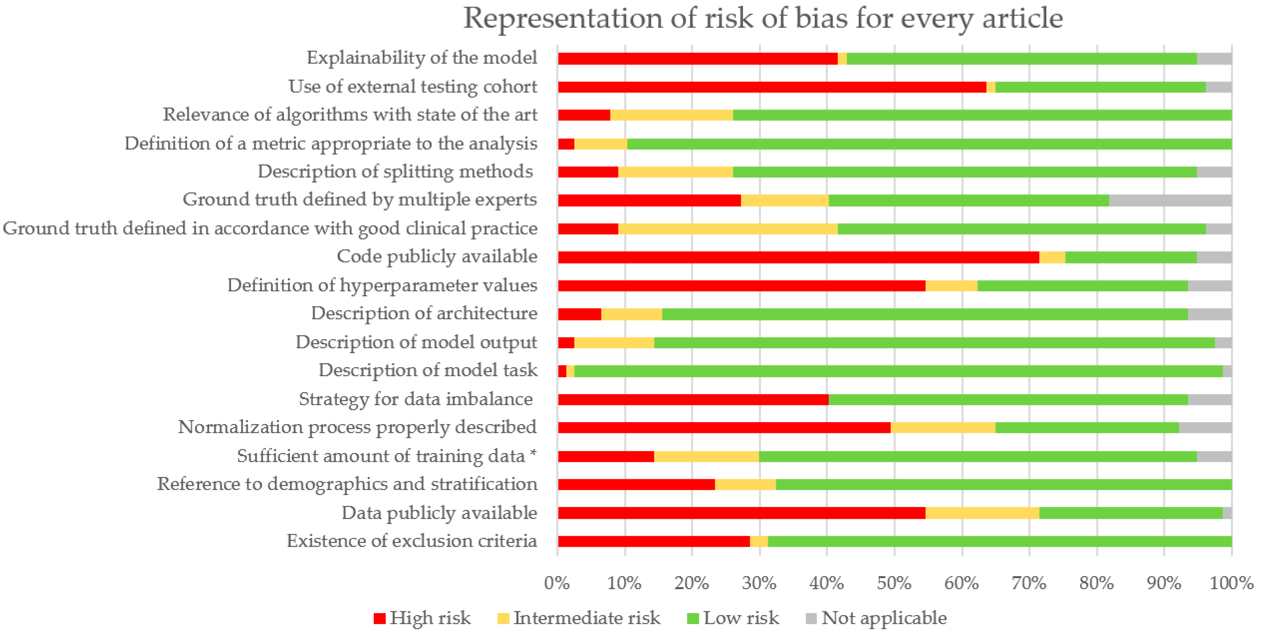 Diagnostics 13 02676 g003
