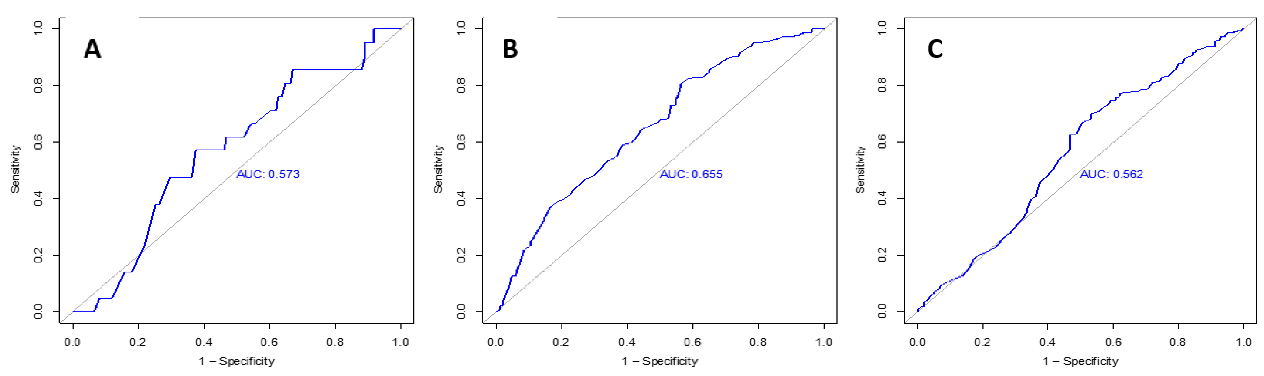 Diagnostics 13 02677 g002