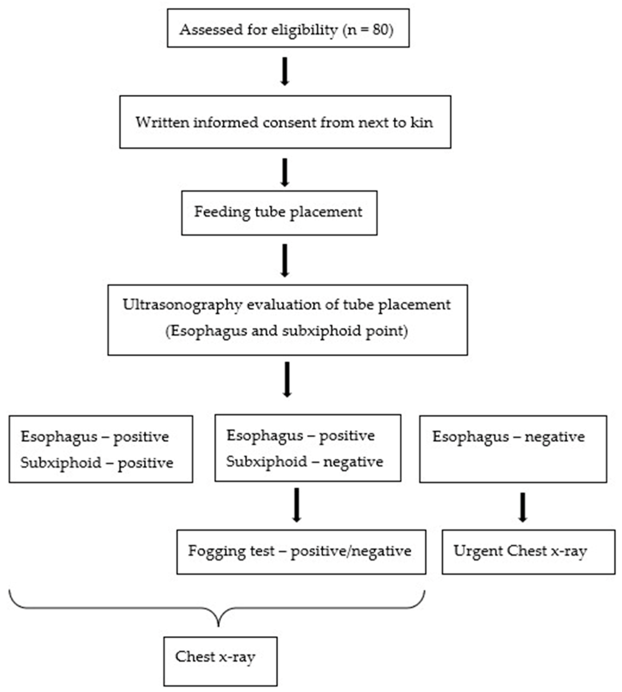 Diagnostics 13 02679 g001