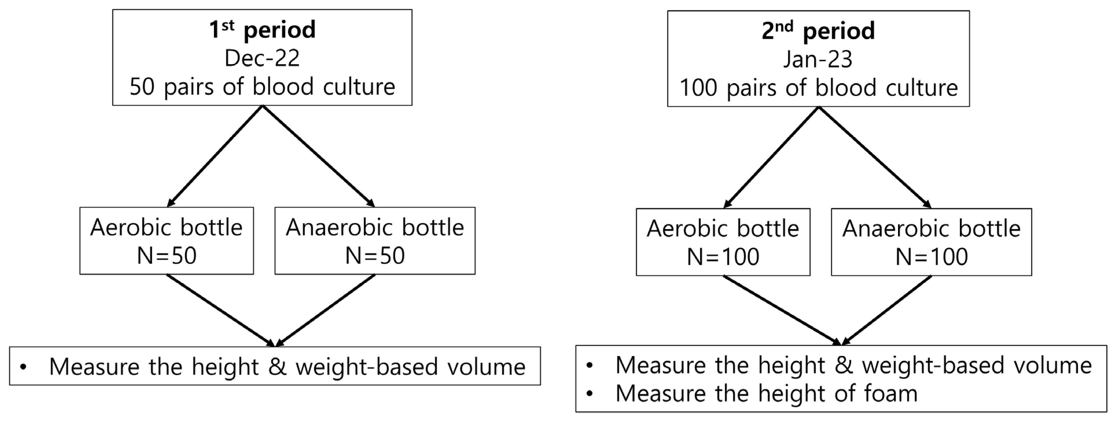 Diagnostics 13 02685 g001 Diagnostics 13 02685 g001