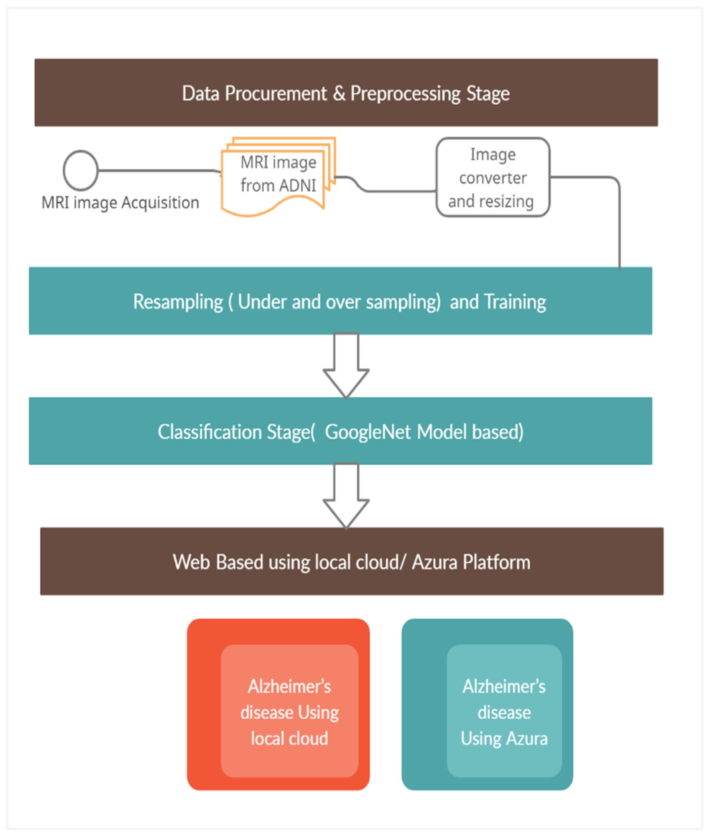 Diagnostics 13 02687 g003 Diagnostics 13 02687 g003