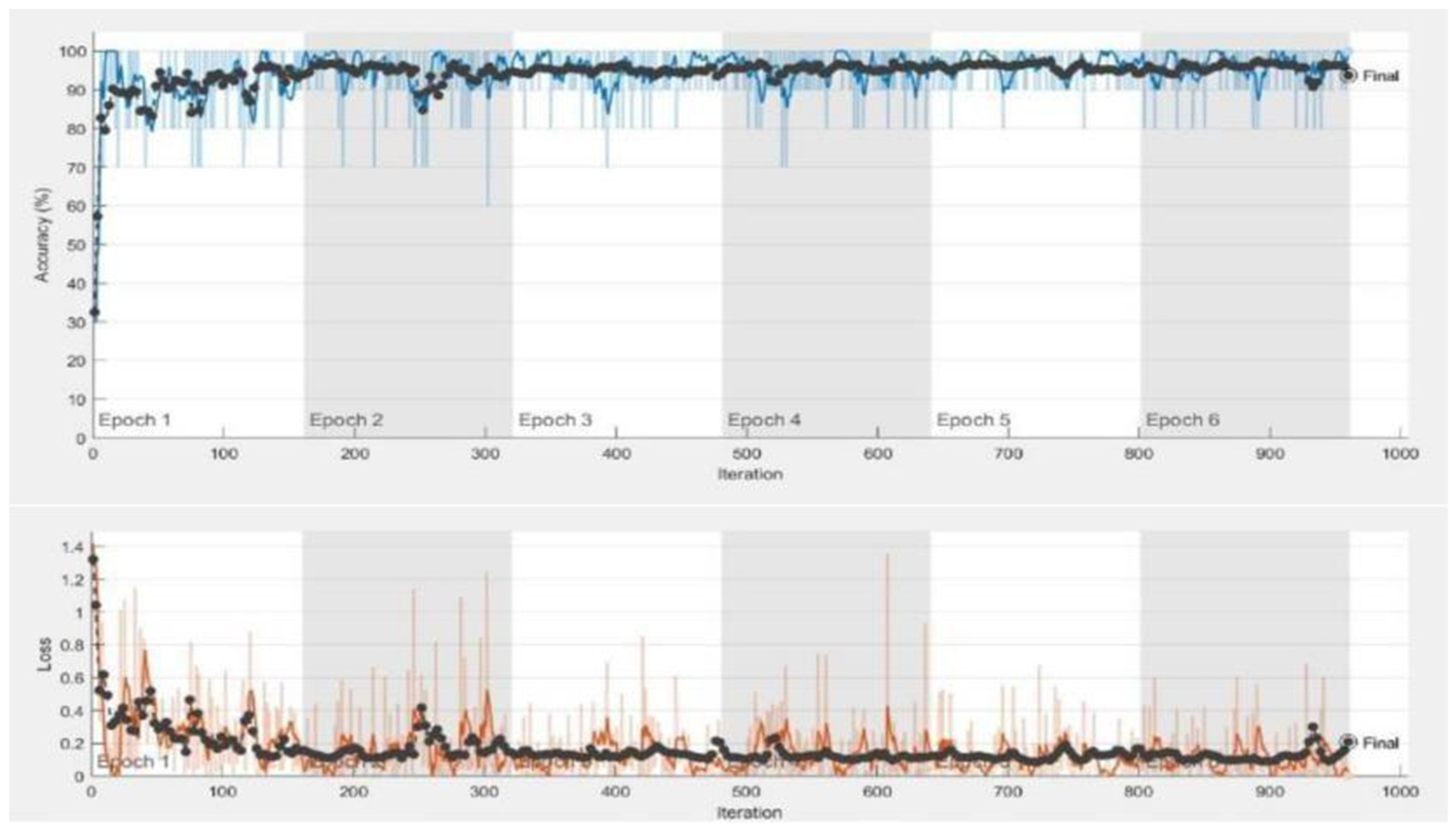 Diagnostics 13 02687 g005 Diagnostics 13 02687 g005