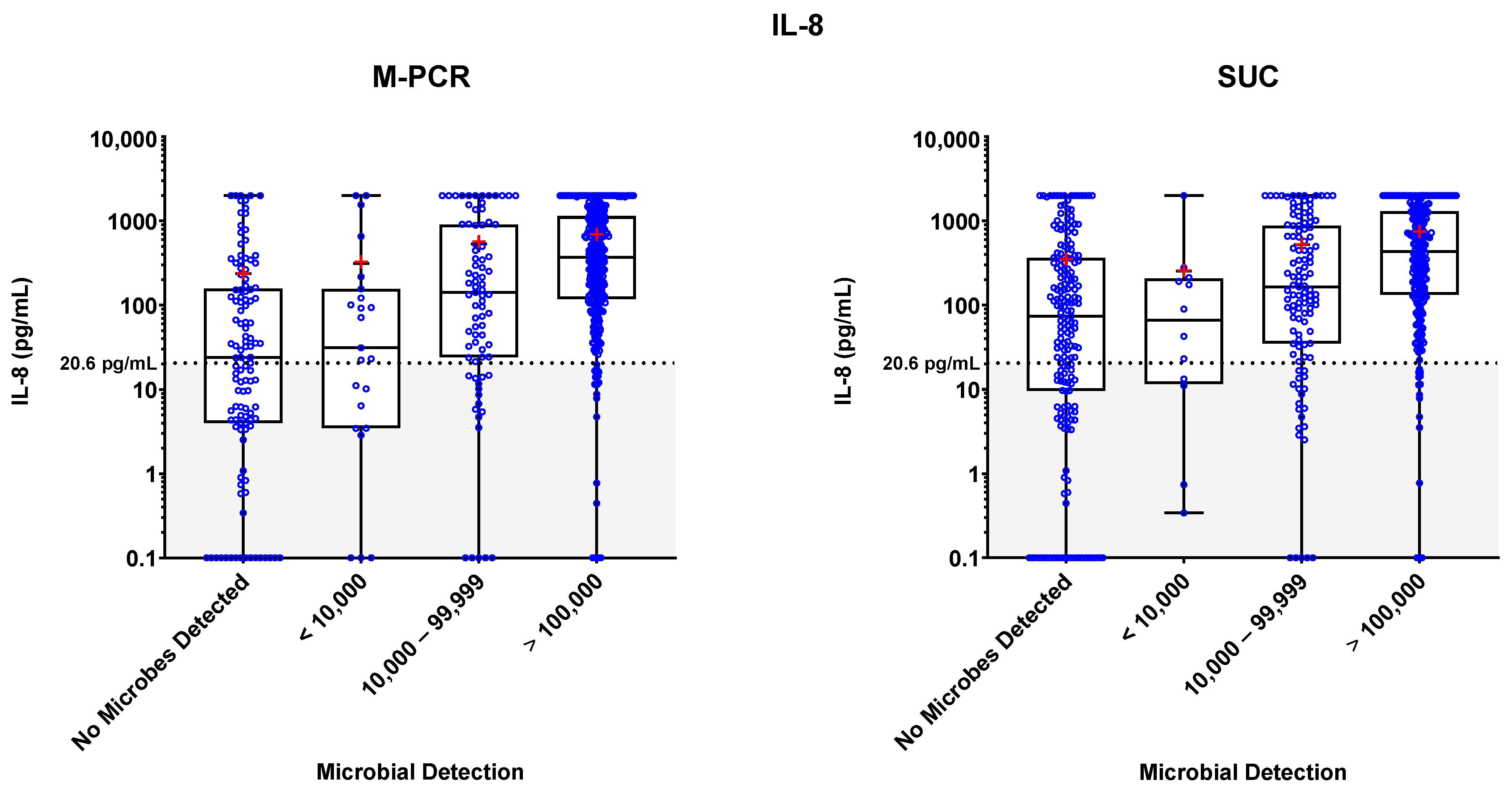 Diagnostics 13 02688 g002 Diagnostics 13 02688 g002