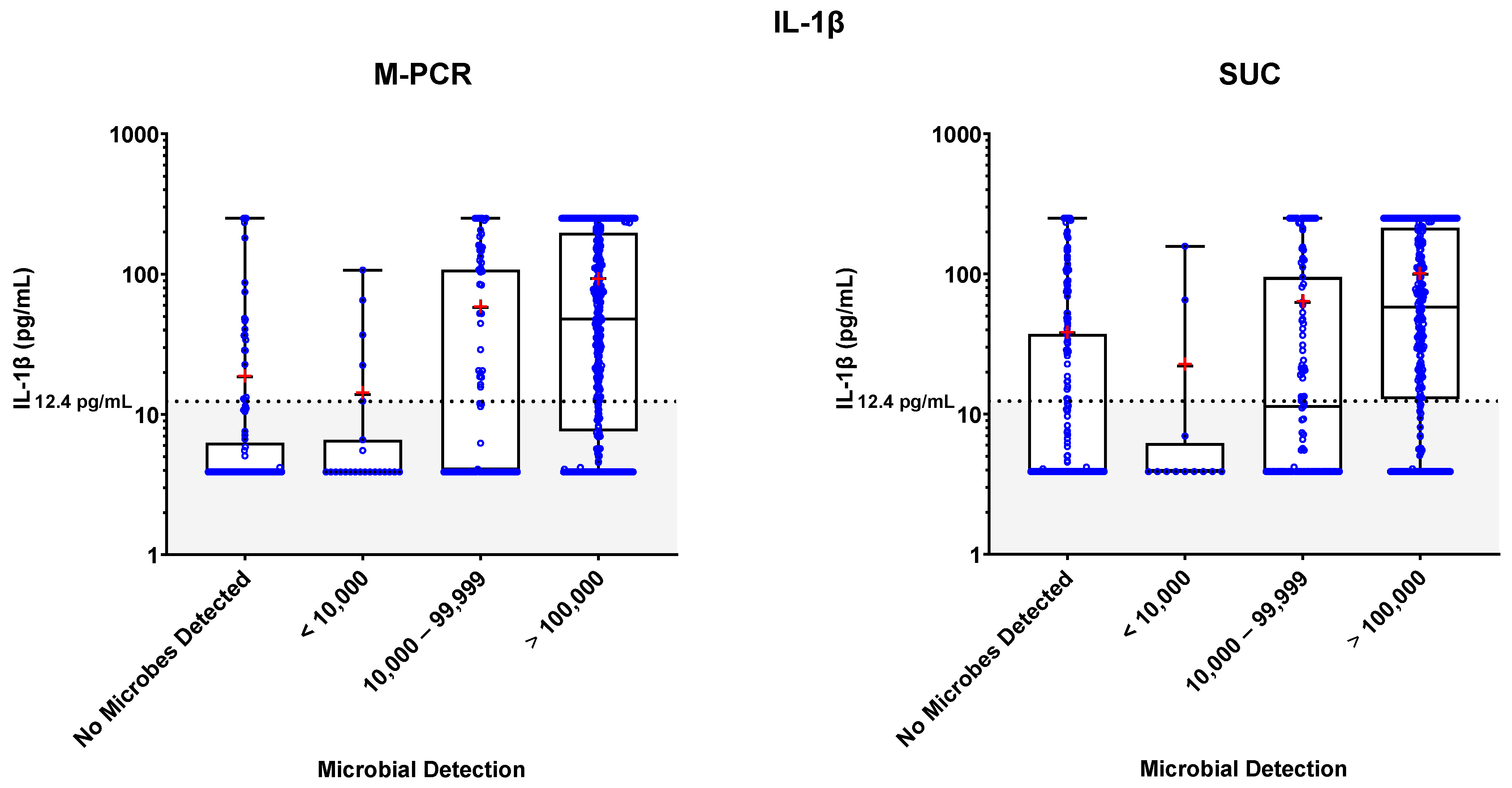 Diagnostics 13 02688 g003 Diagnostics 13 02688 g003