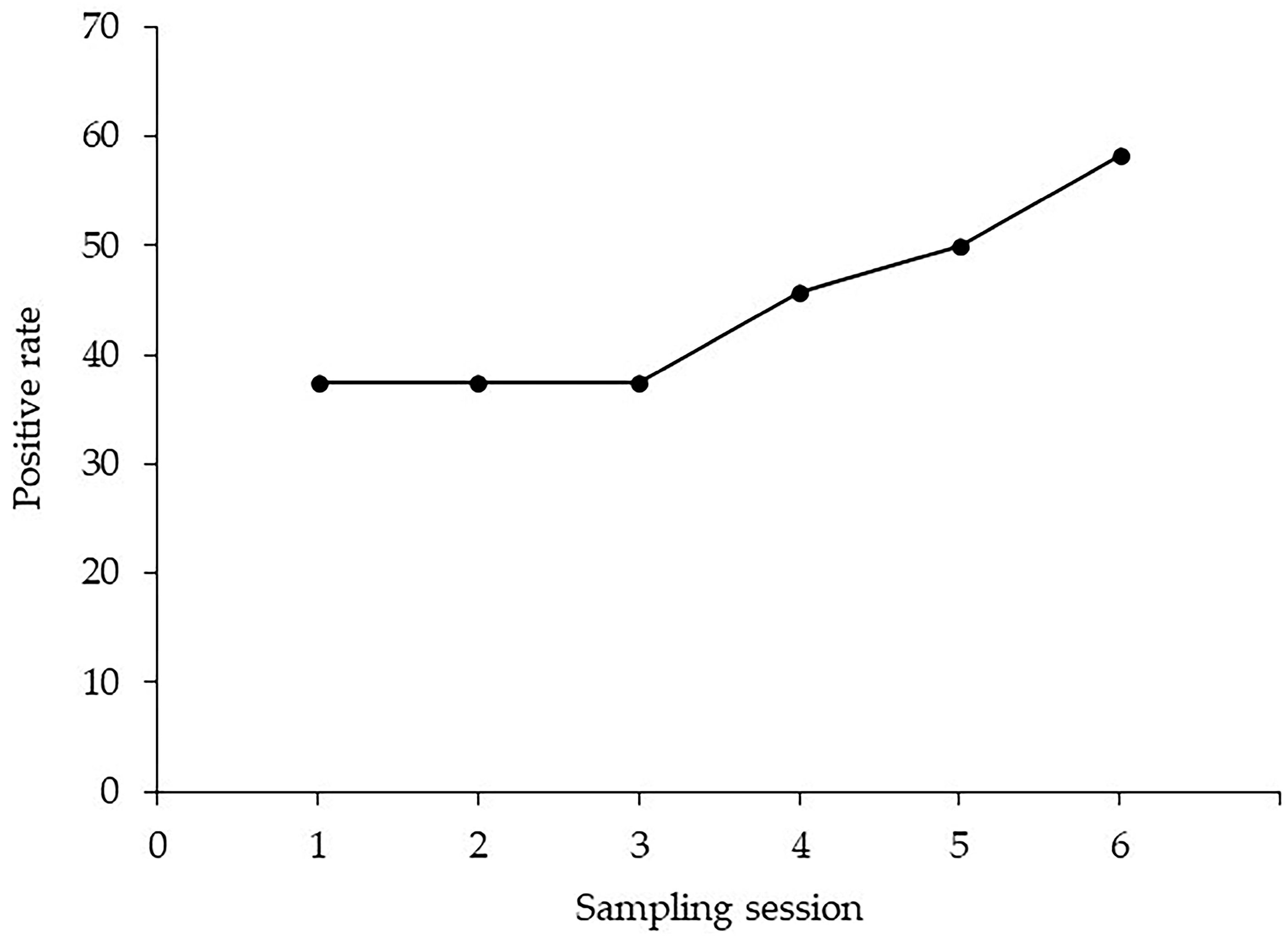 Diagnostics 13 02696 g003