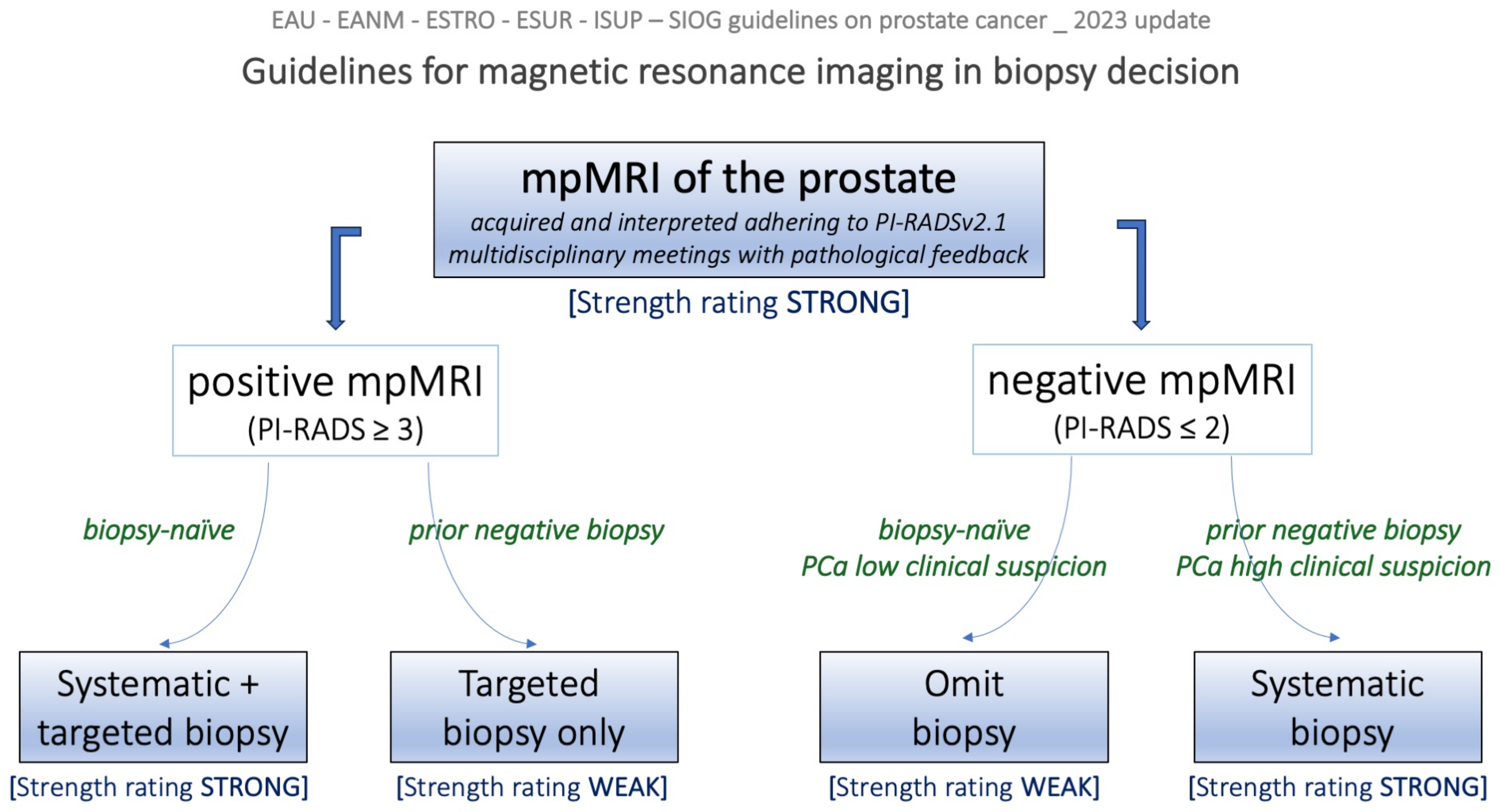 Diagnostics 13 02697 g002