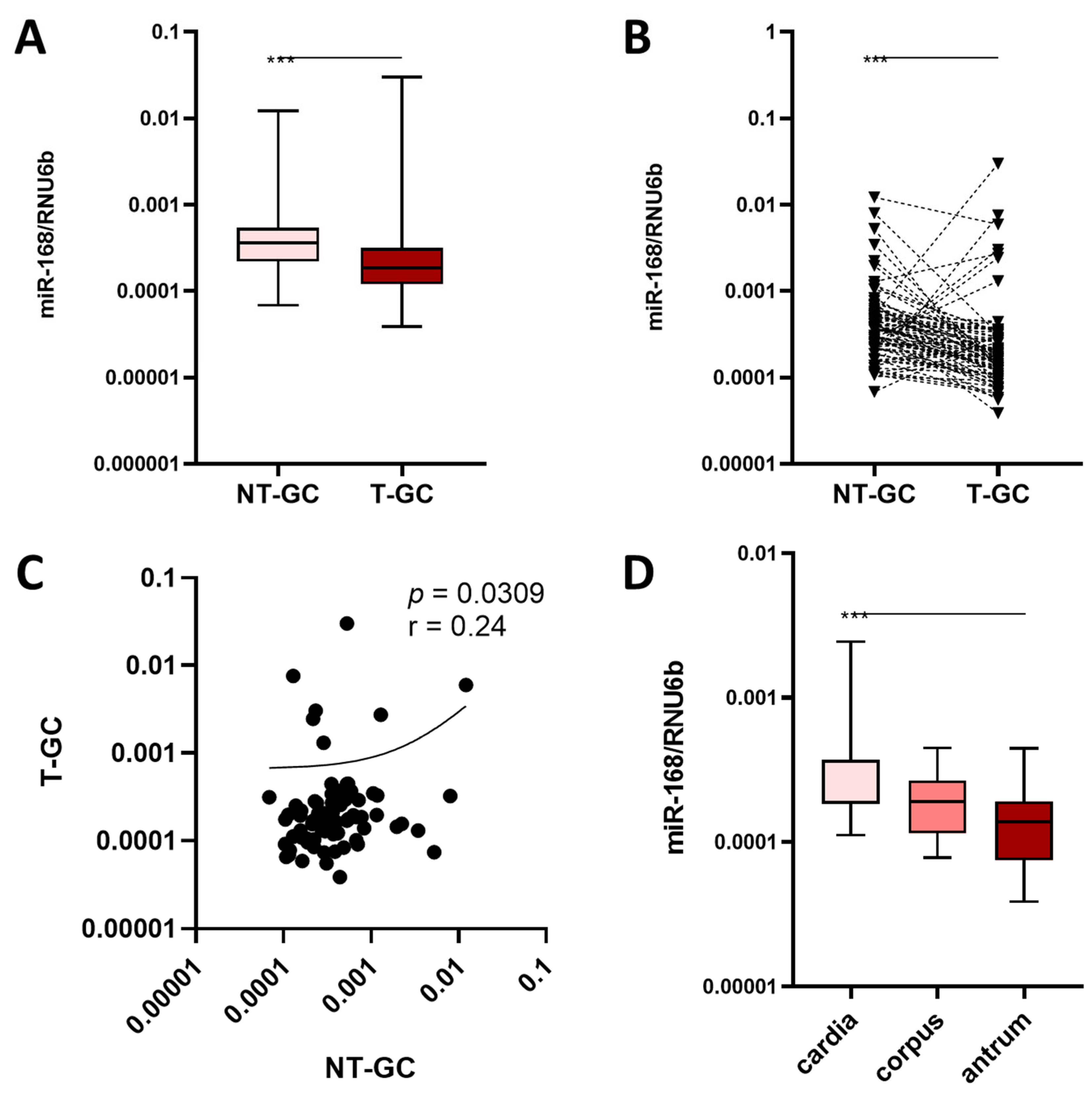 Diagnostics 13 02701 g002