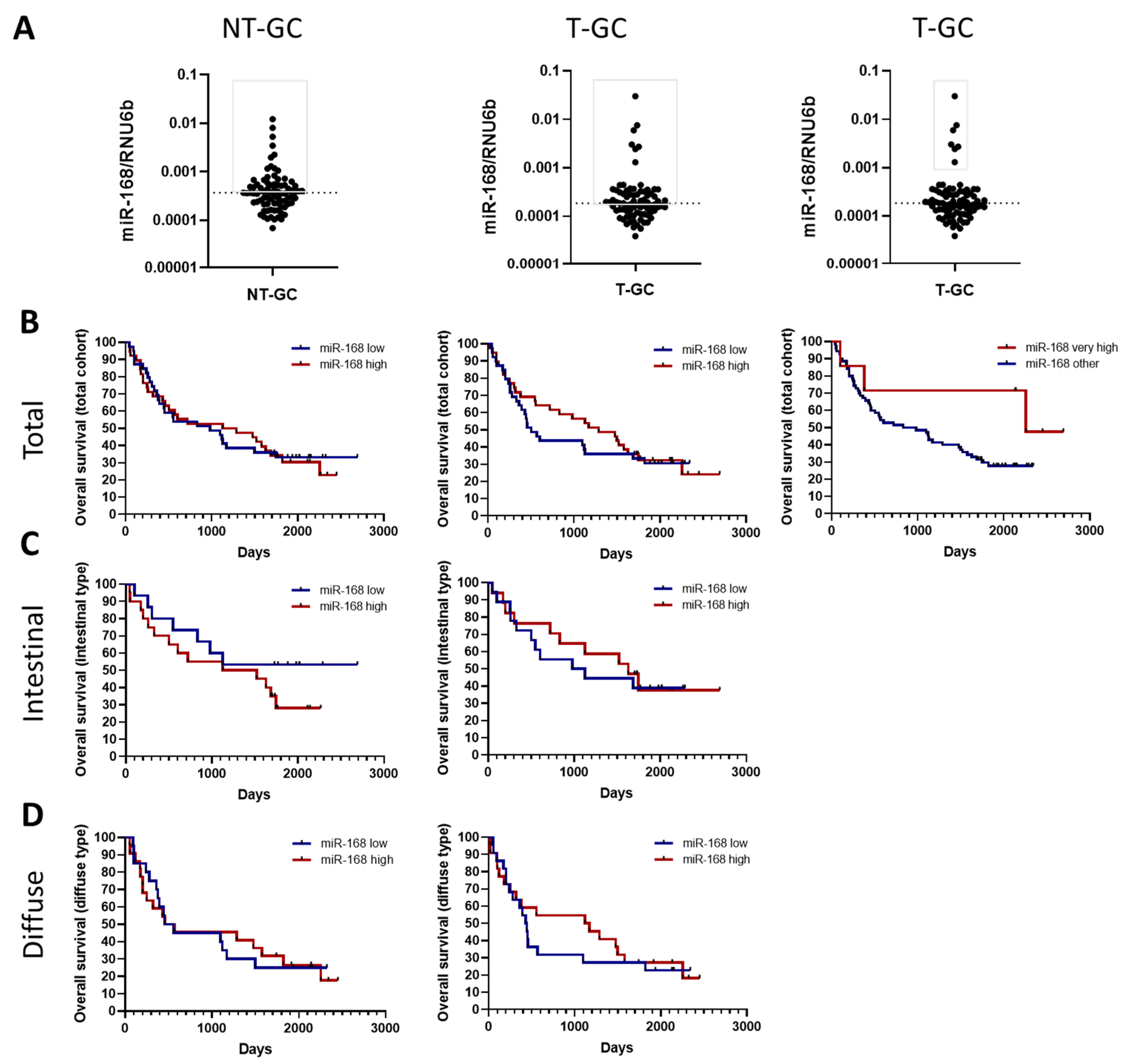Diagnostics 13 02701 g003