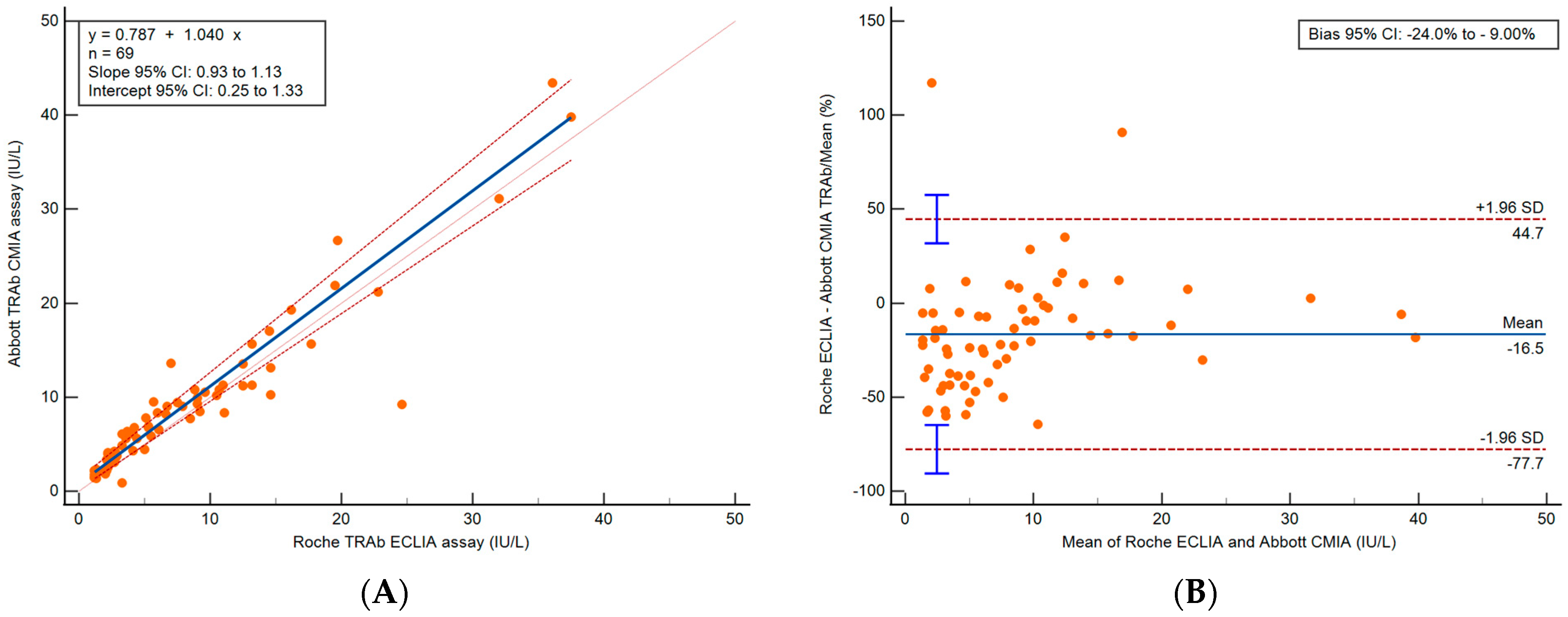 Diagnostics 13 02707 g002