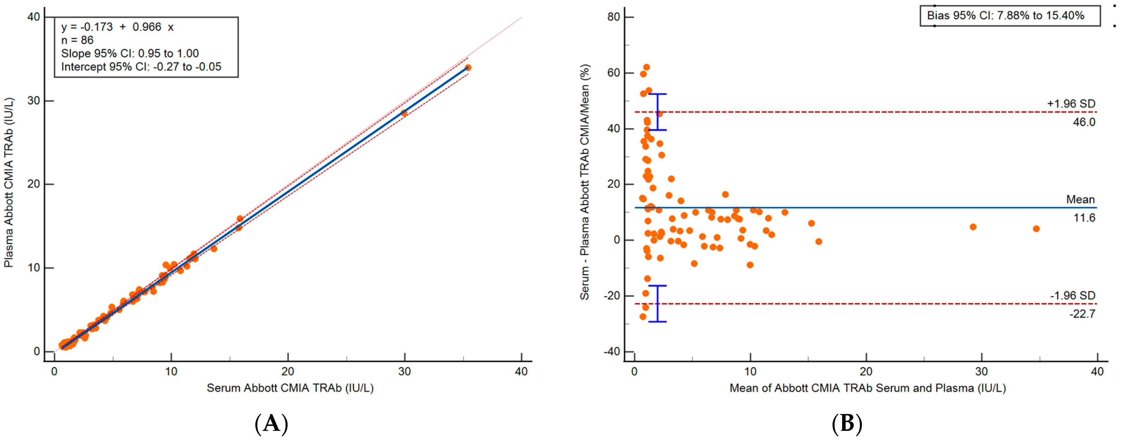 Diagnostics 13 02707 g003