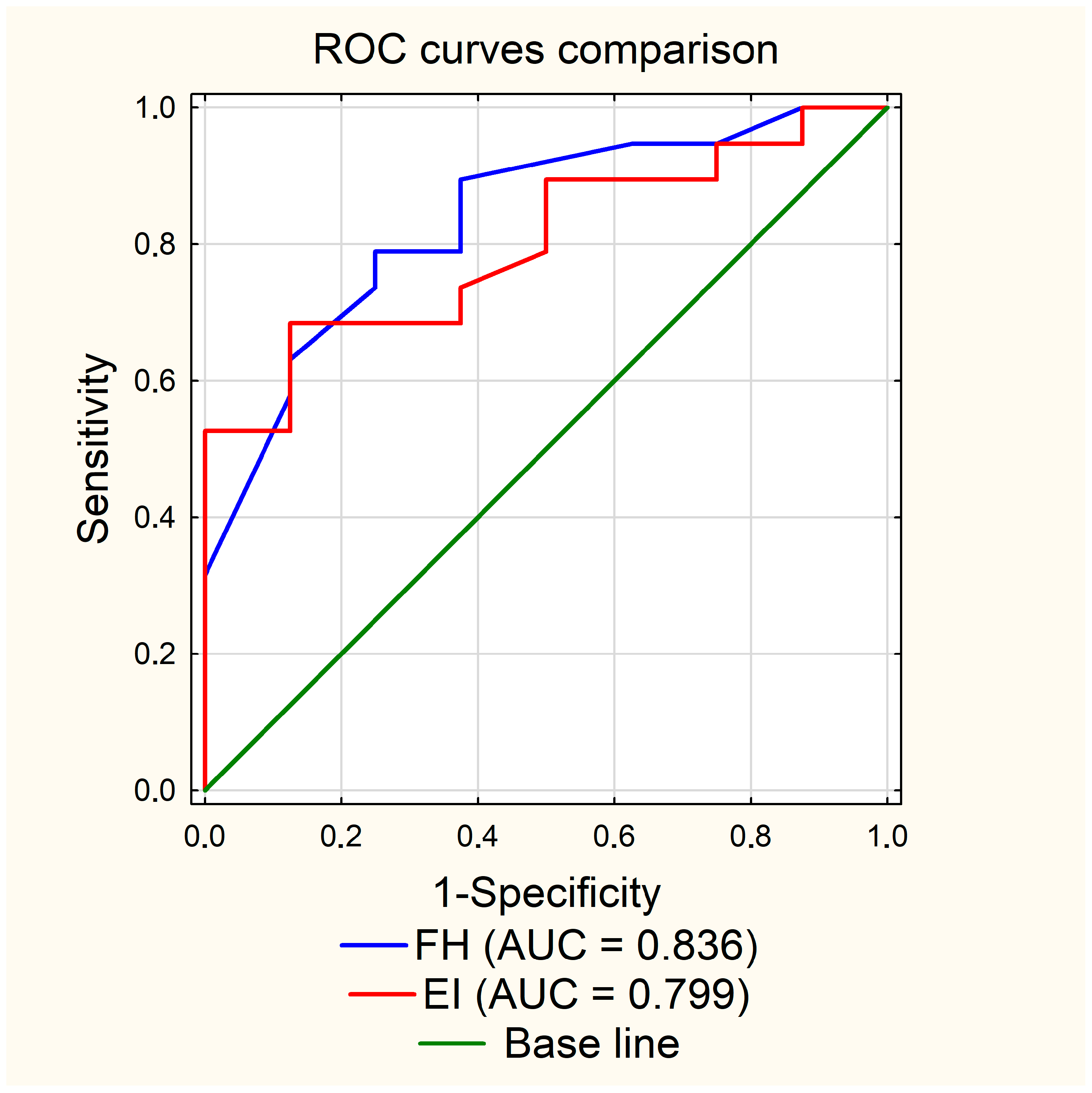 Diagnostics 13 02711 g004