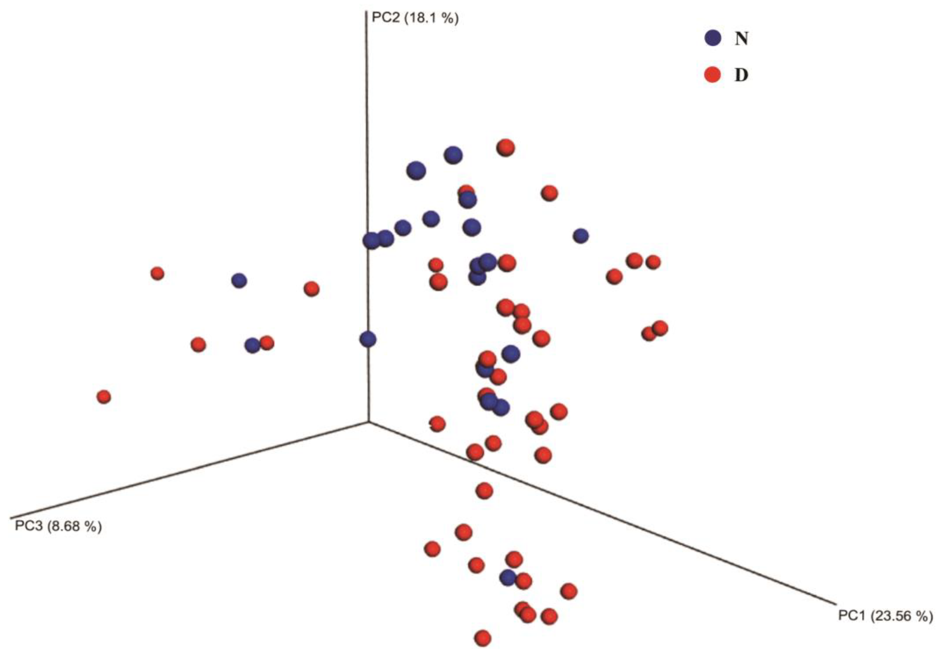 Diagnostics 13 02712 g002