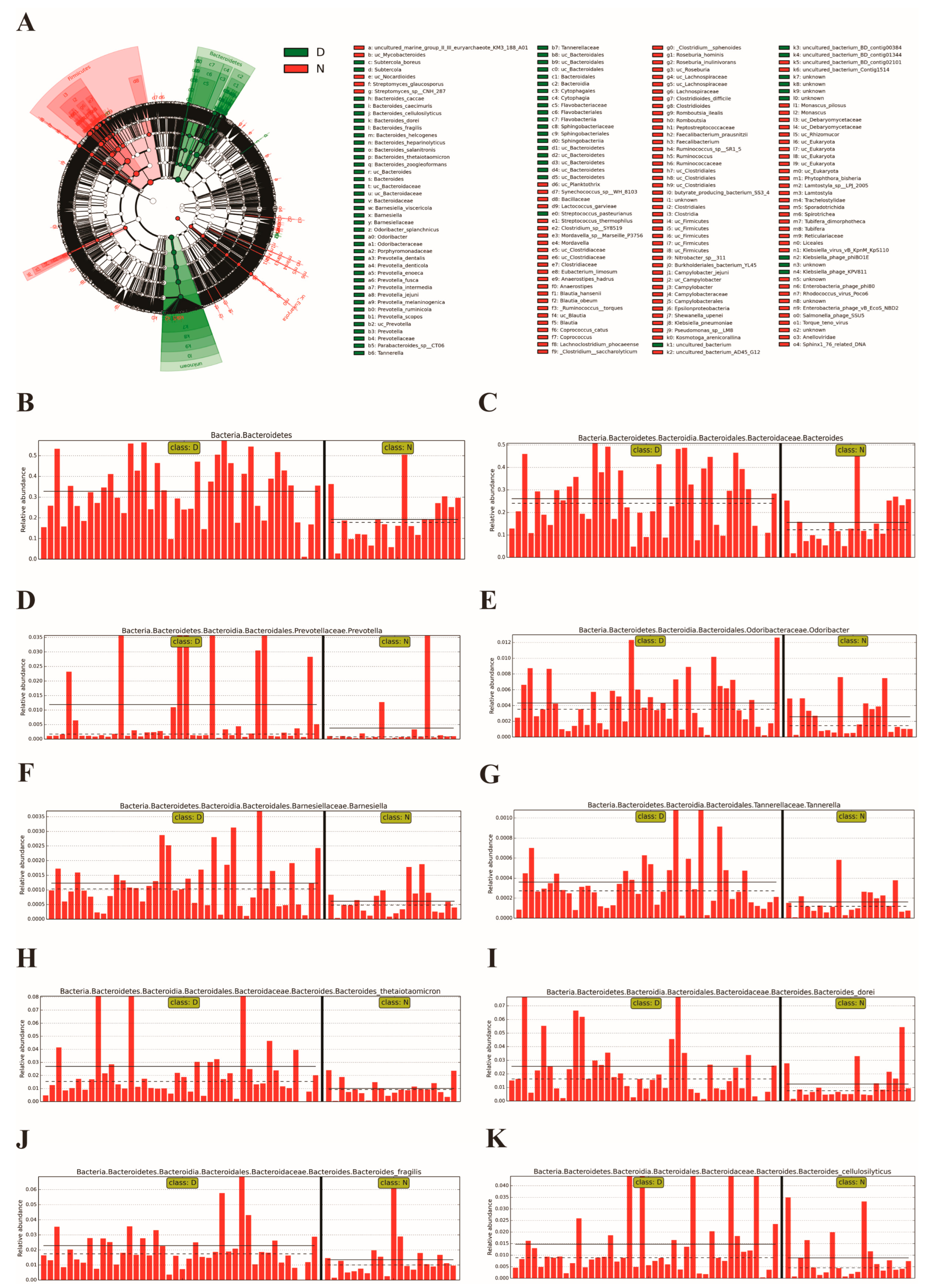 Diagnostics 13 02712 g003