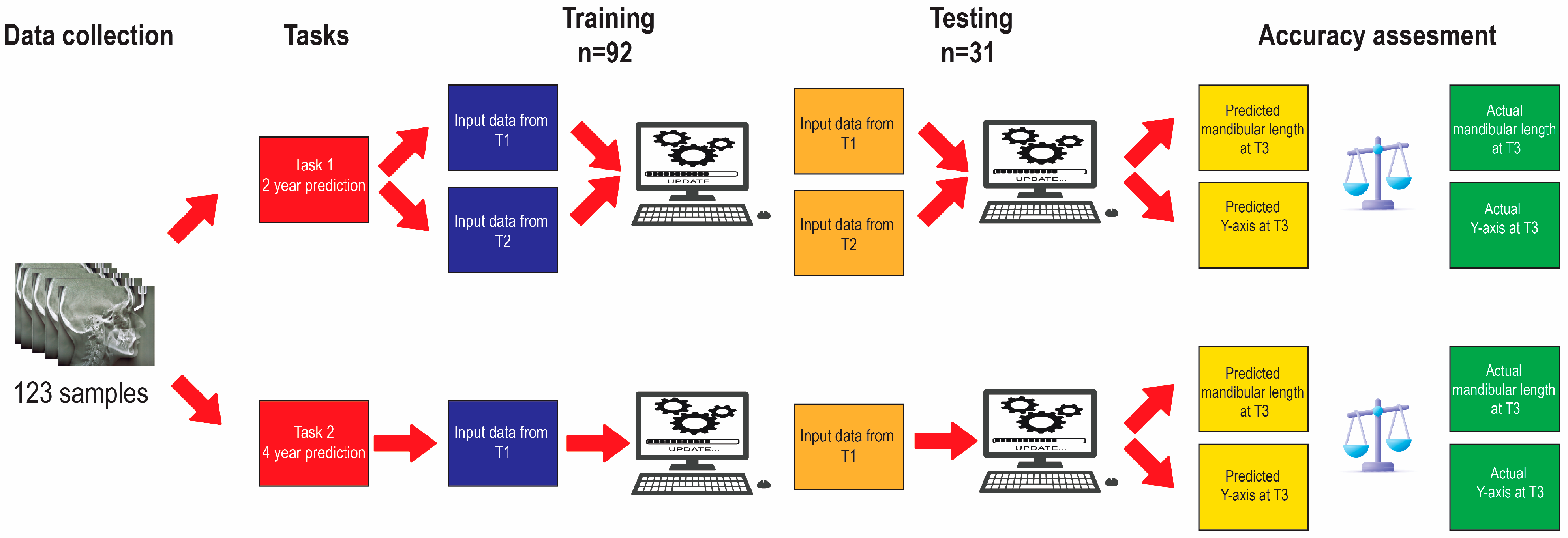 Diagnostics 13 02713 g002