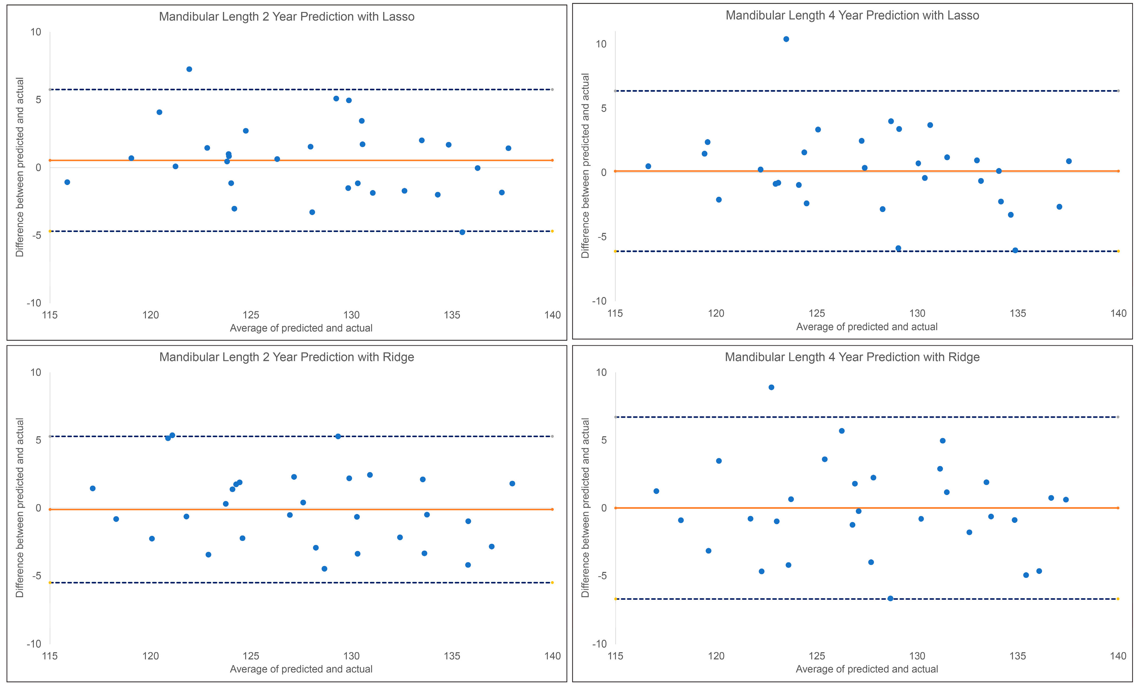Diagnostics 13 02713 g003