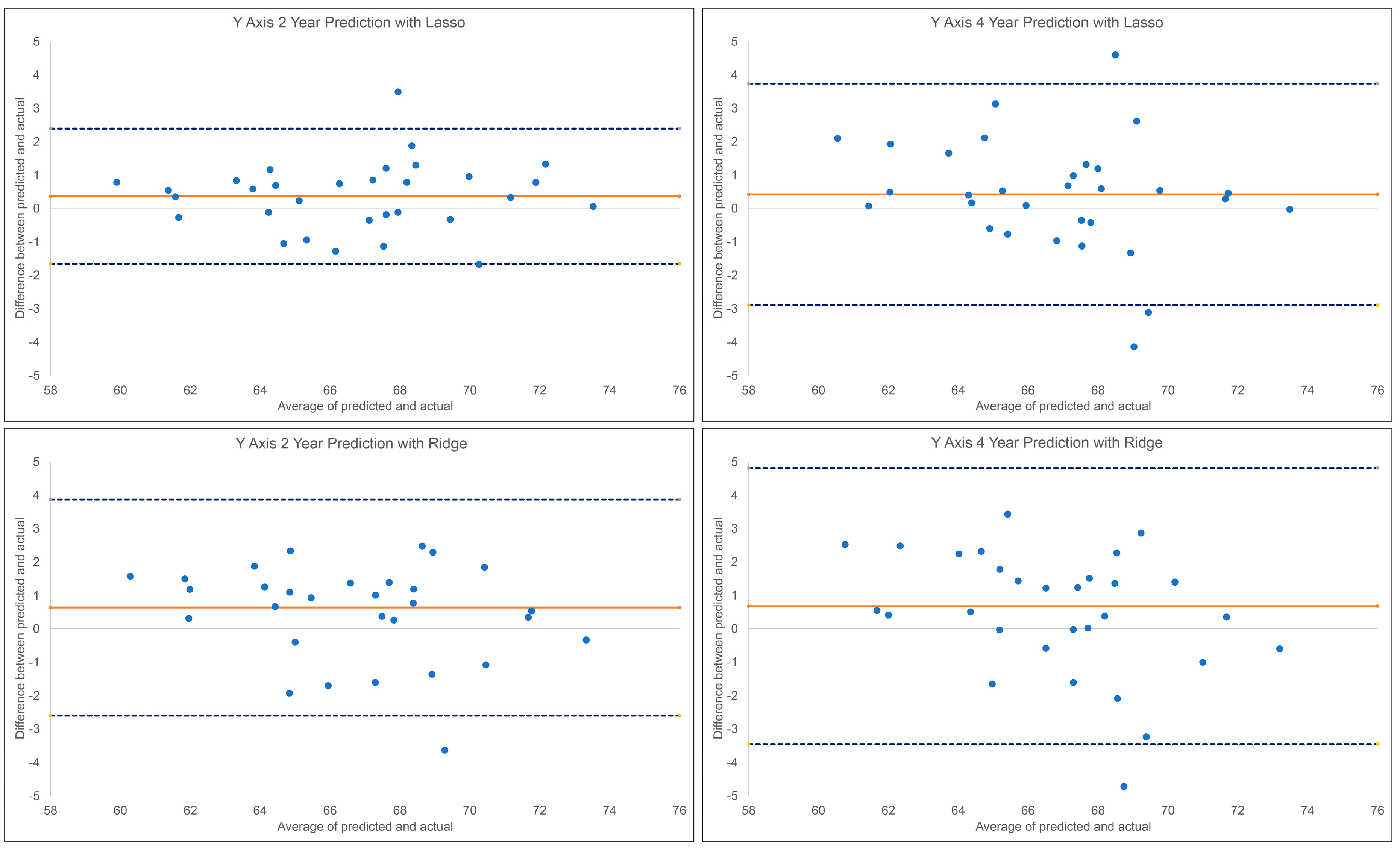 Diagnostics 13 02713 g005