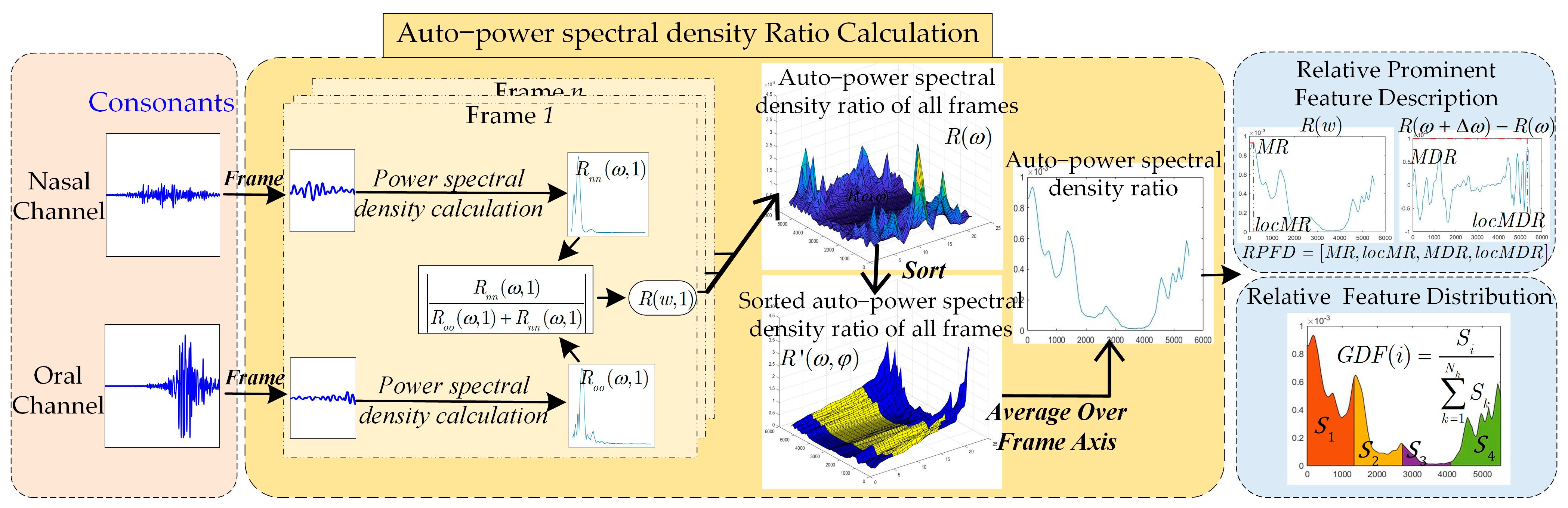 Diagnostics 13 02714 g002