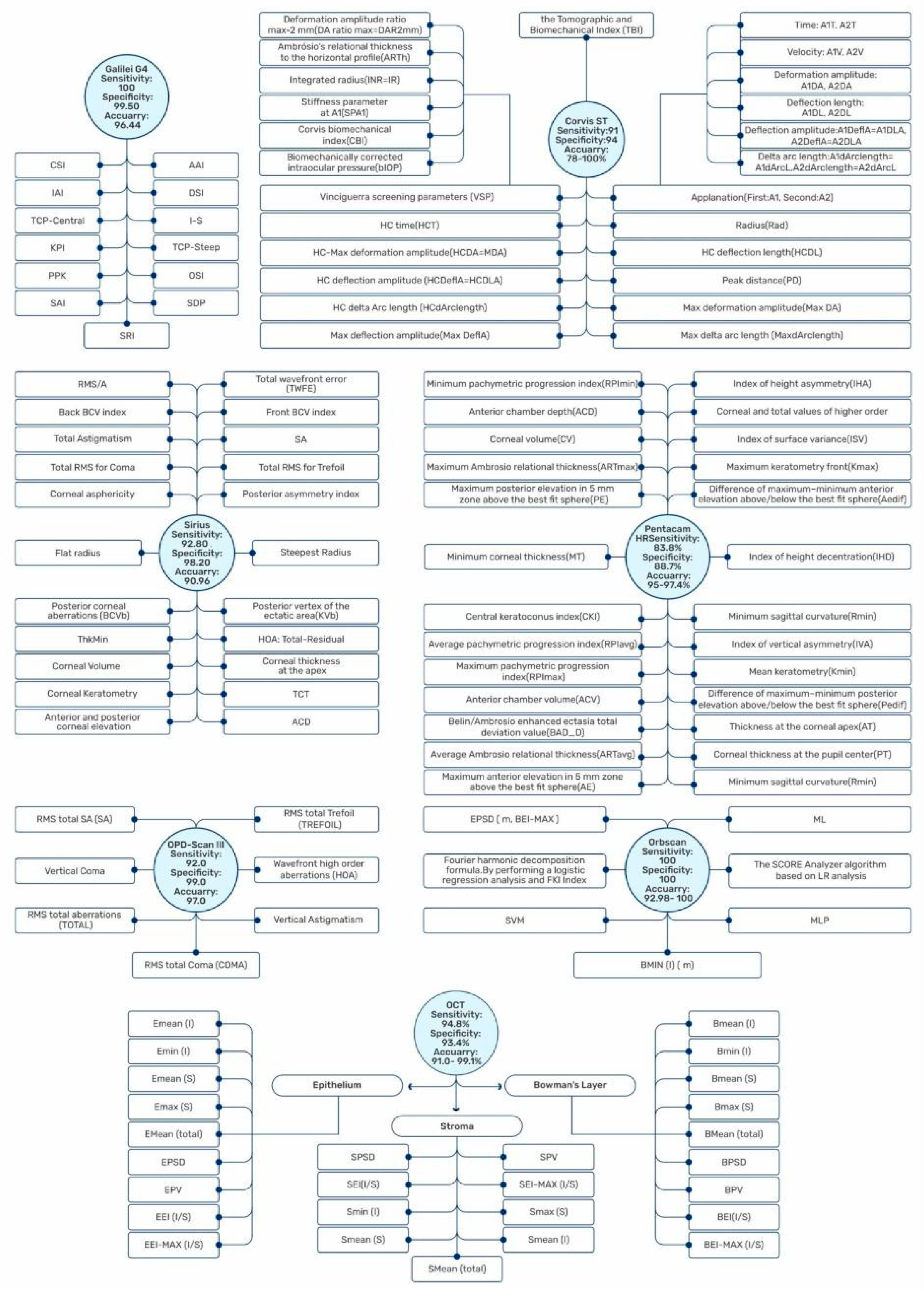 Diagnostics 13 02715 g002