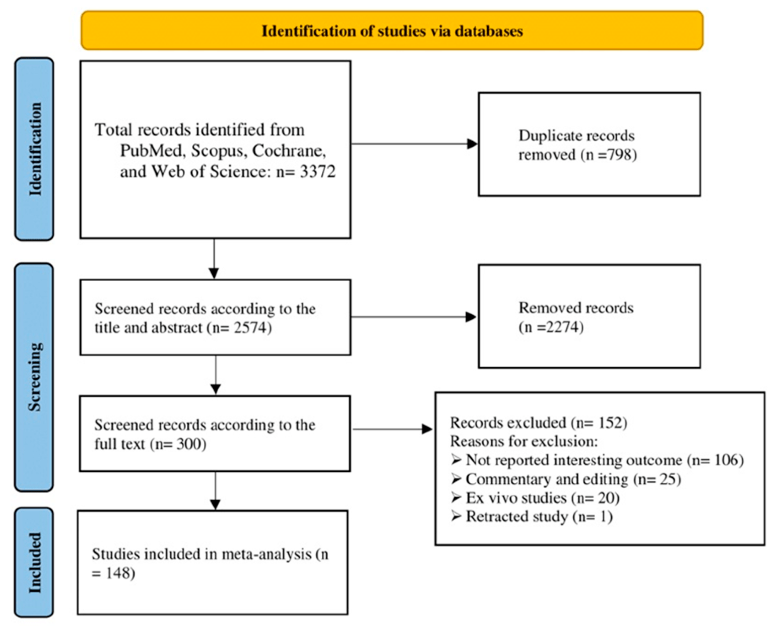 Diagnostics 13 02715 g007