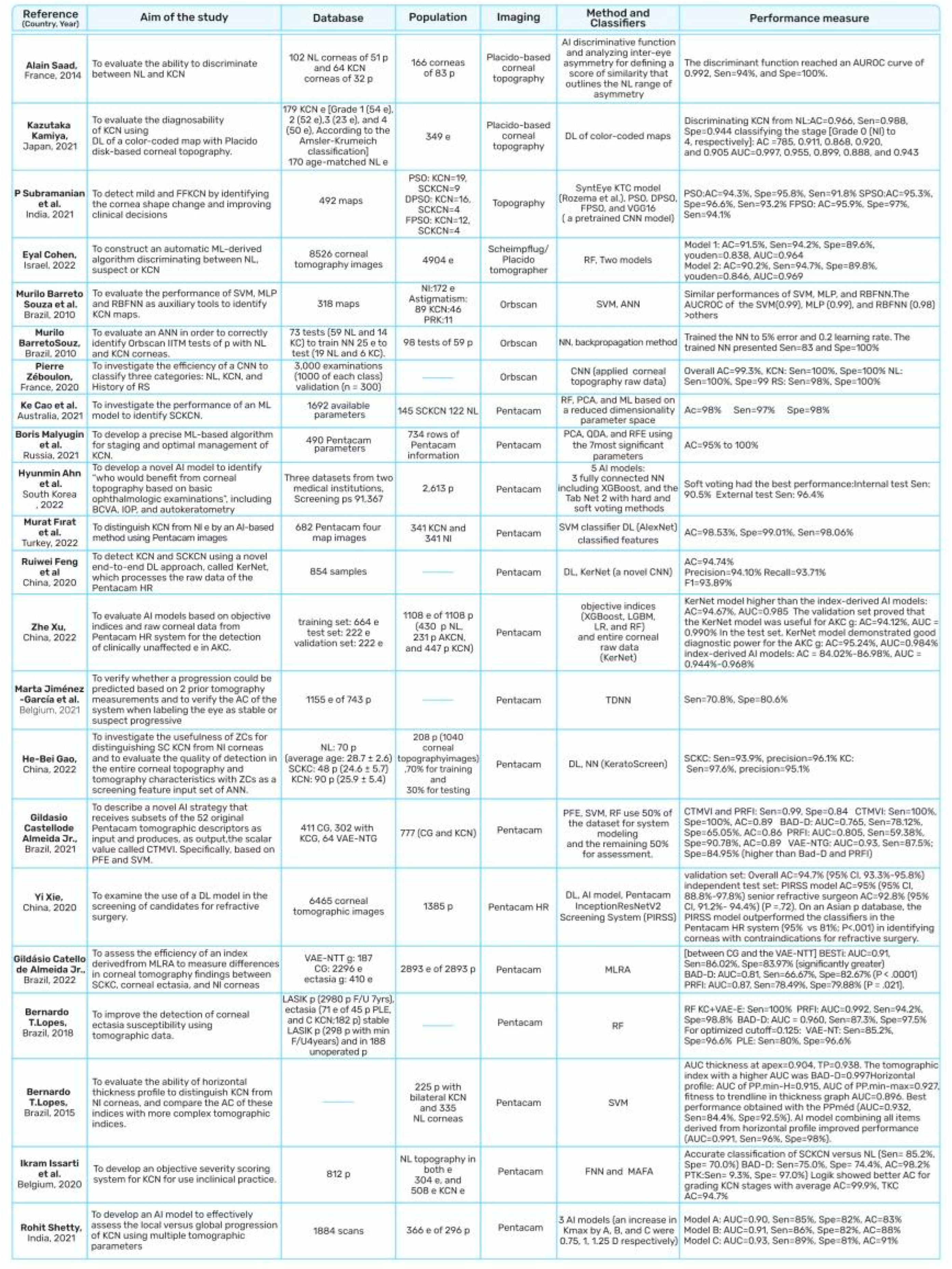 Diagnostics 13 02715 g008a