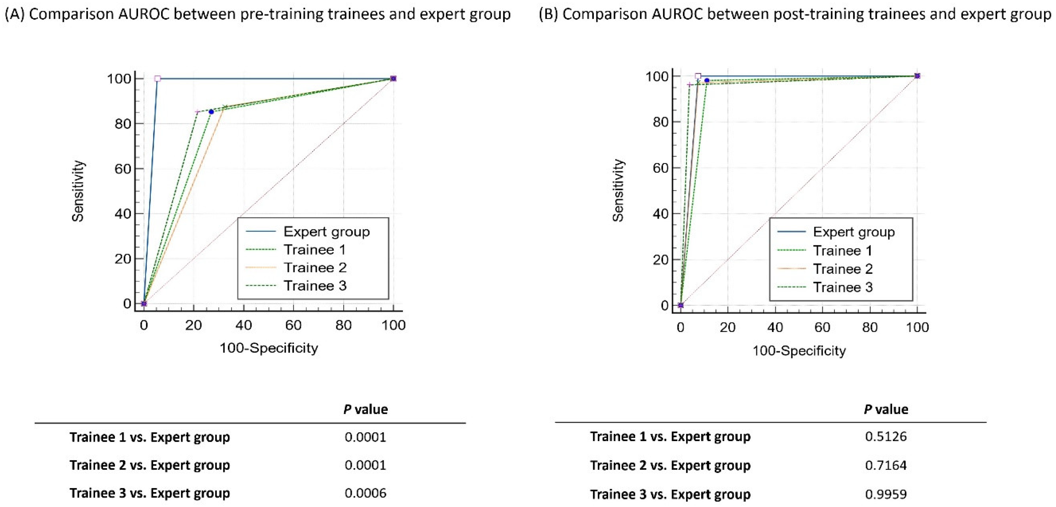 Diagnostics 13 02720 g003