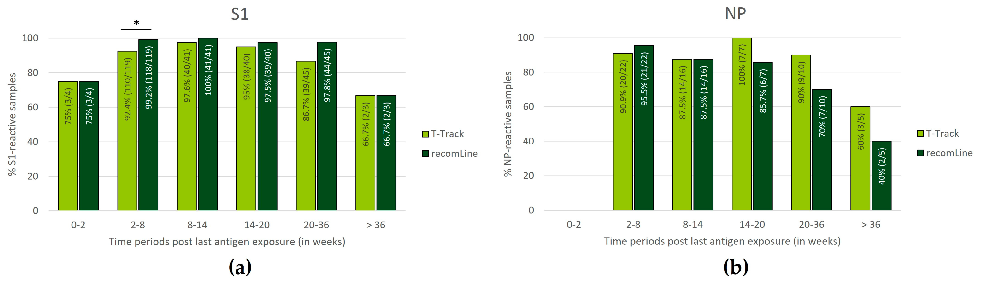 Diagnostics 13 02722 g005