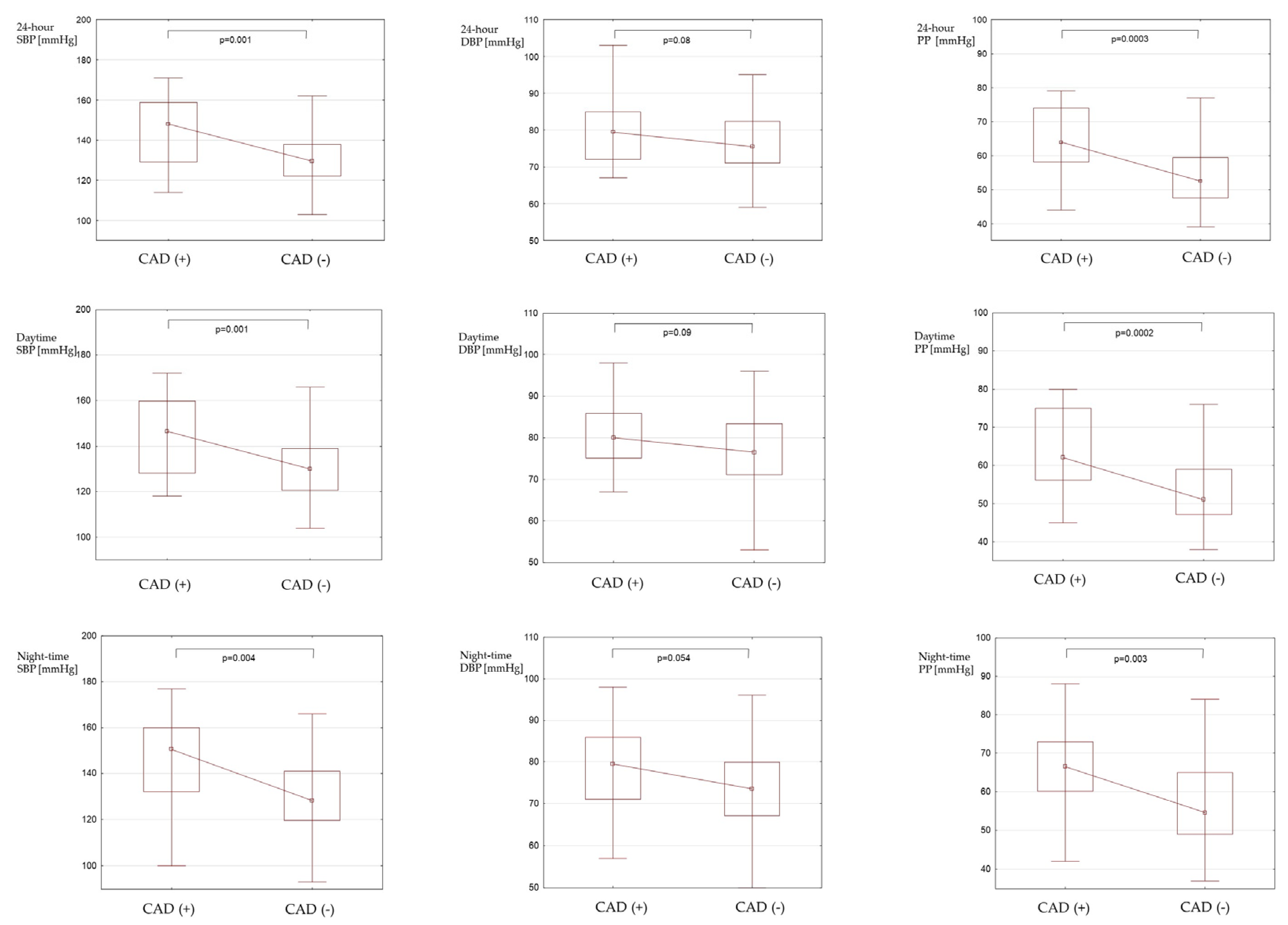 Diagnostics 13 02724 g001