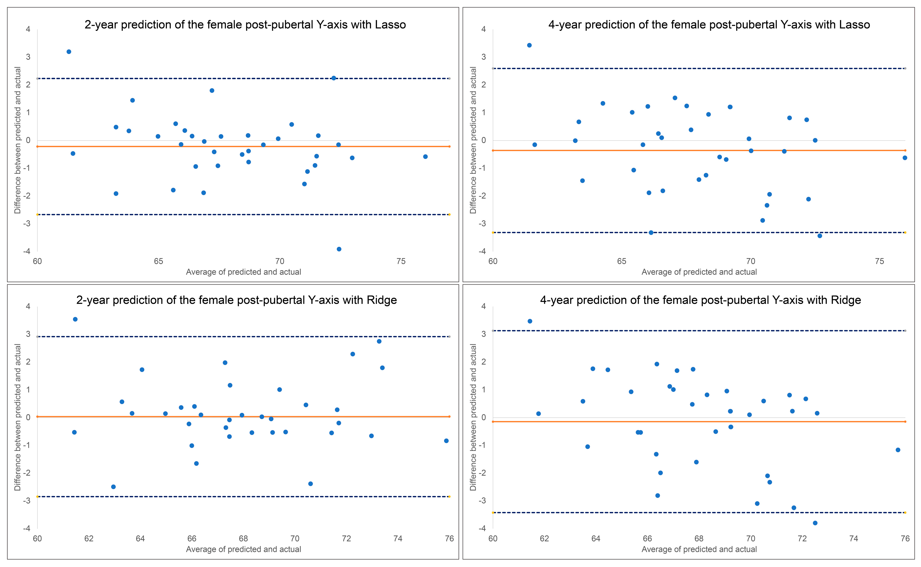 Diagnostics 13 02729 g005