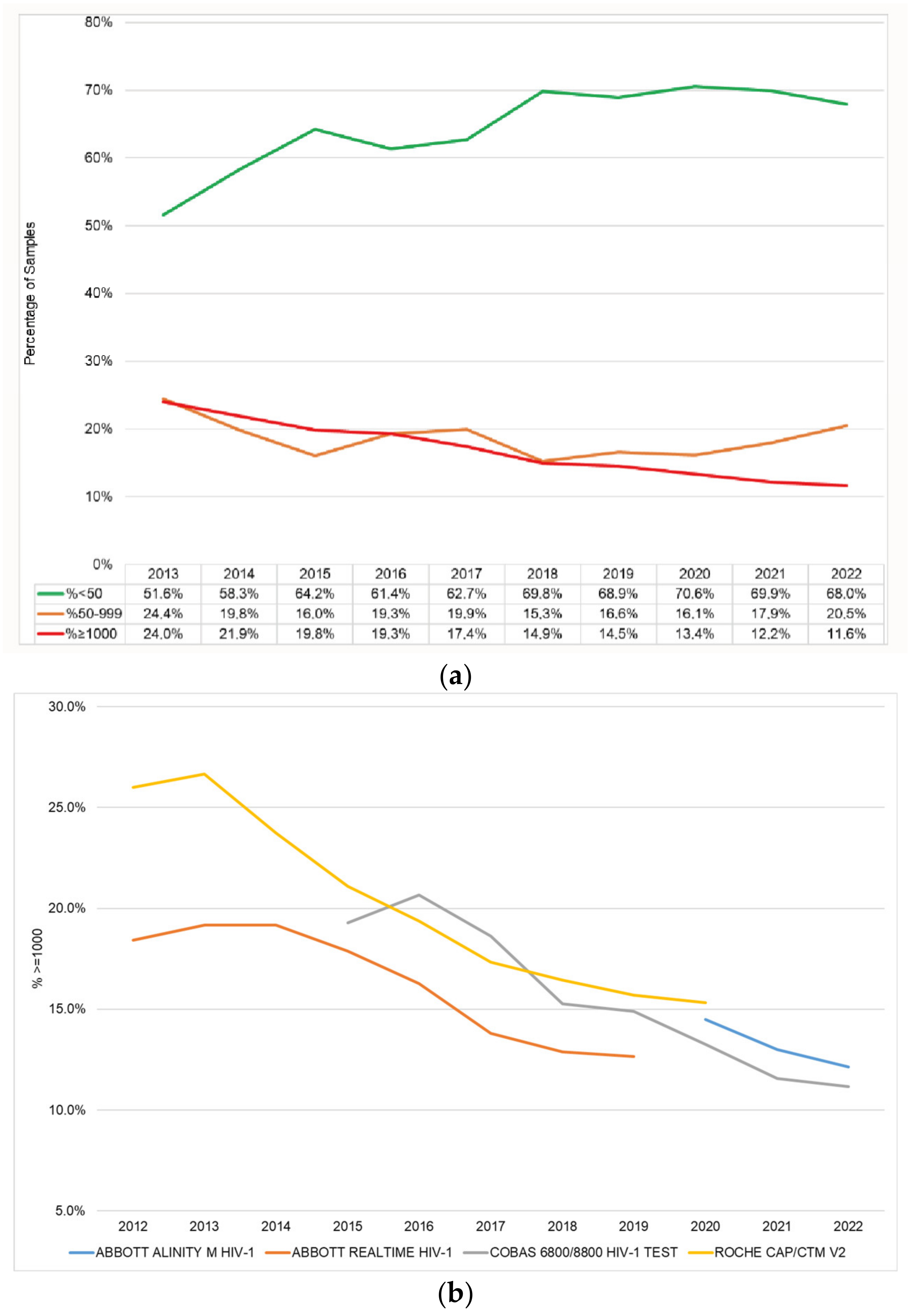 Diagnostics 13 02731 g003a Diagnostics 13 02731 g003a