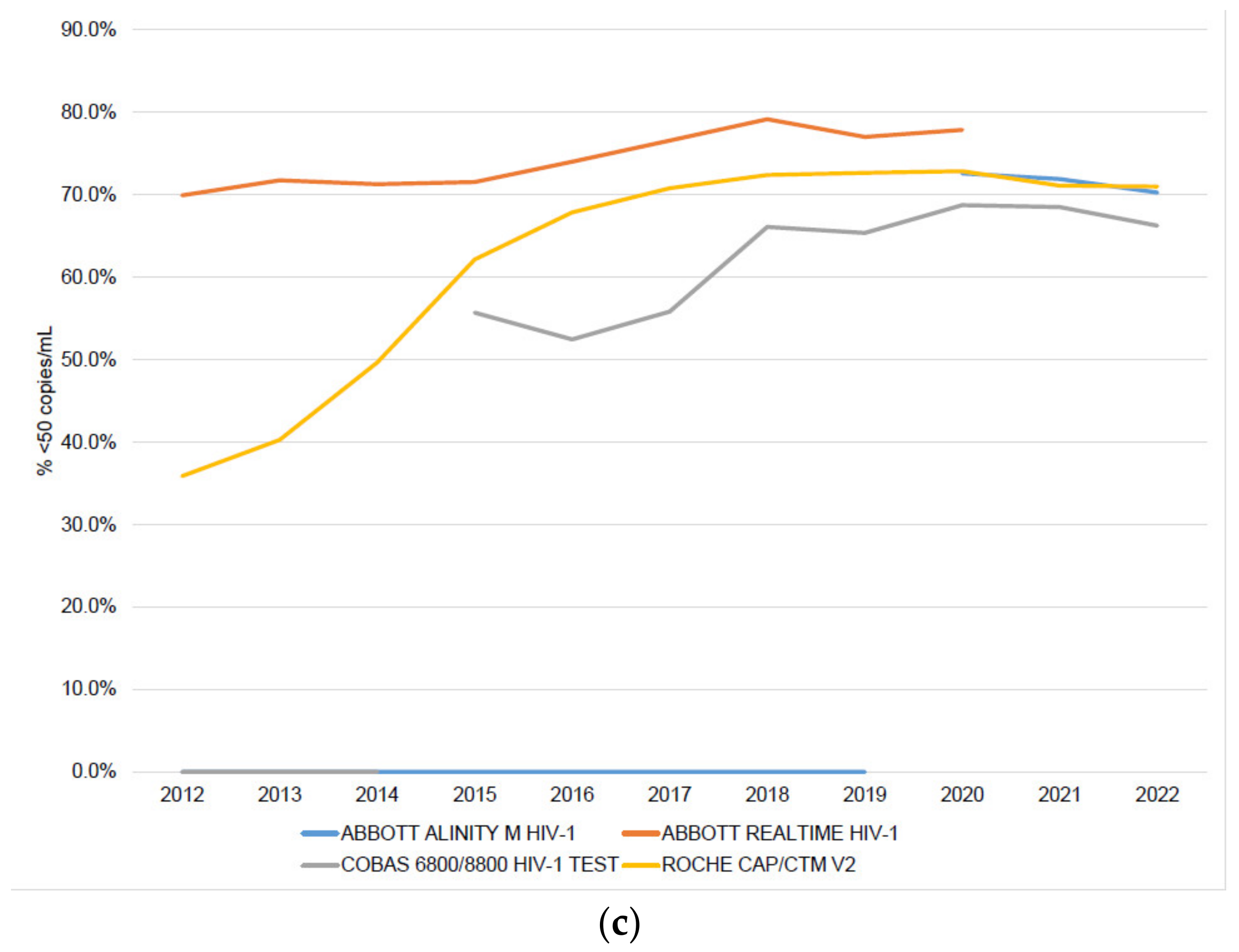 Diagnostics 13 02731 g003b Diagnostics 13 02731 g003b