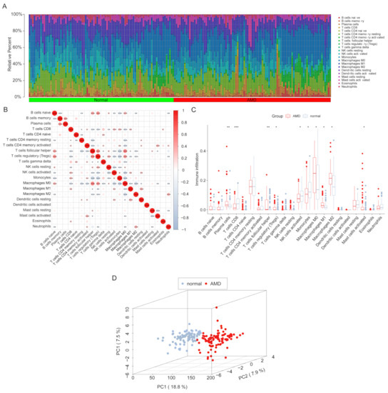 Identification of the Immune Landscapes and Follicular Helper T Cell ...