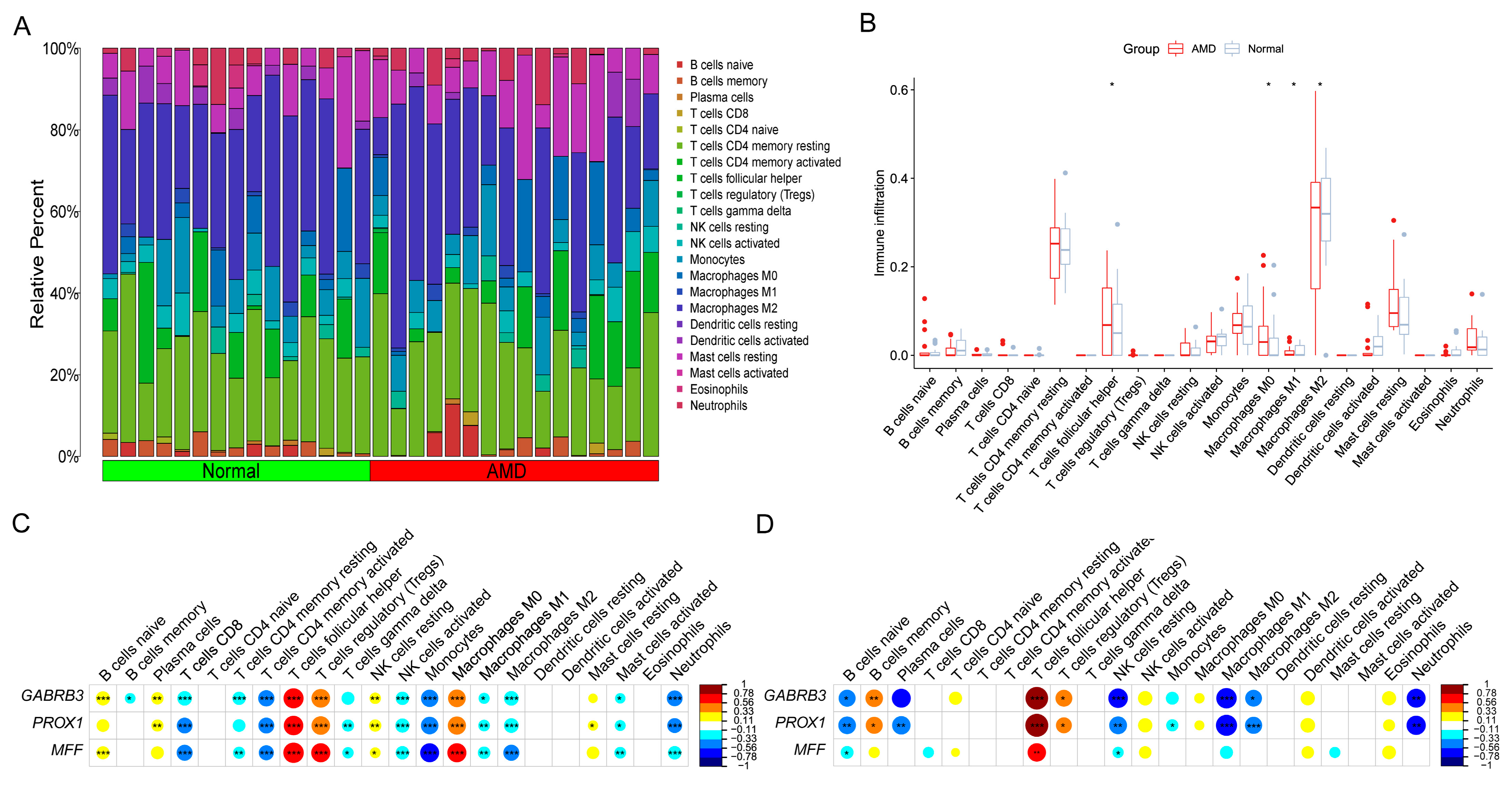 Diagnostics 13 02732 g007