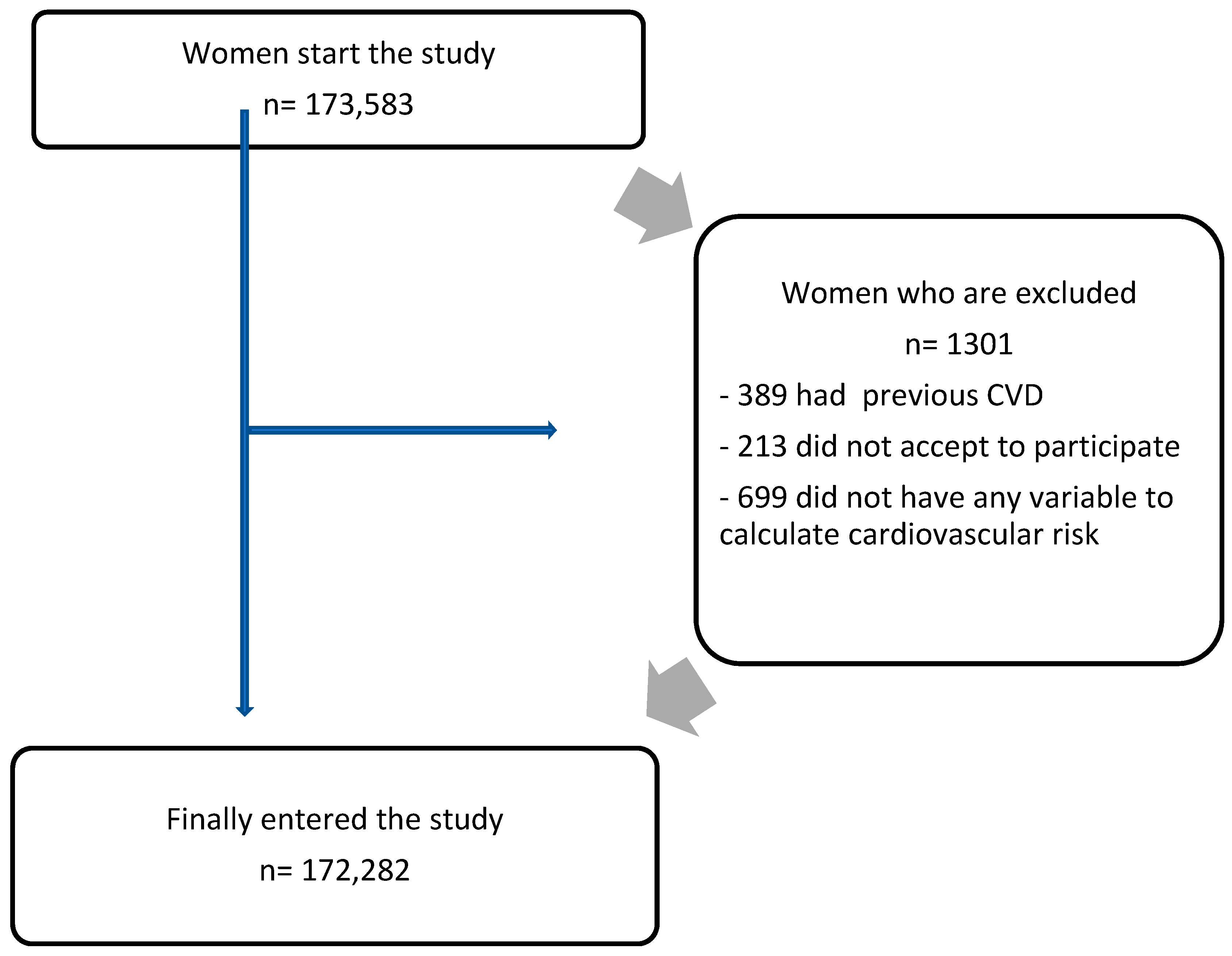Diagnostics 13 02734 g001