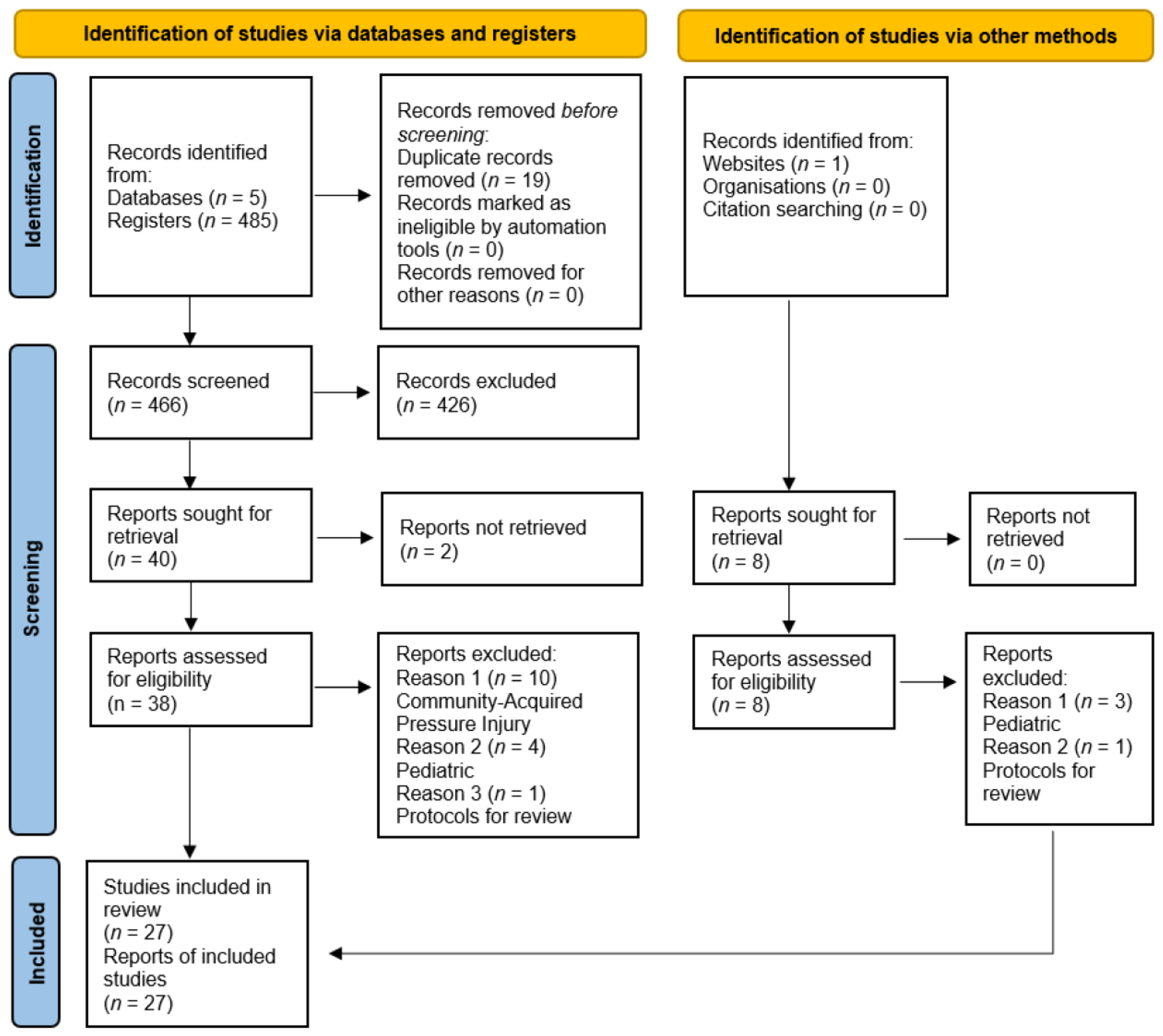 Diagnostics 13 02739 g002