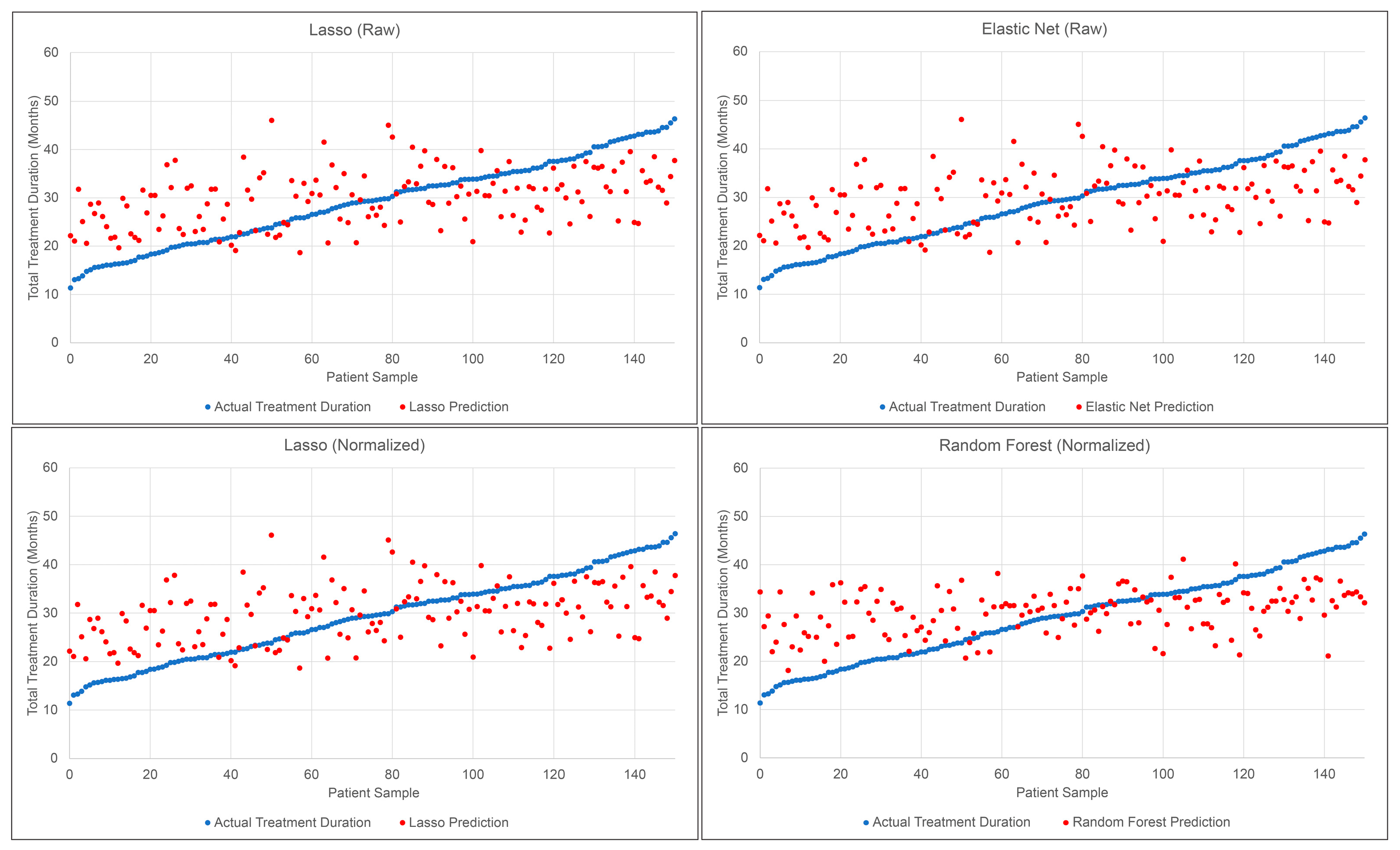 Diagnostics 13 02740 g002
