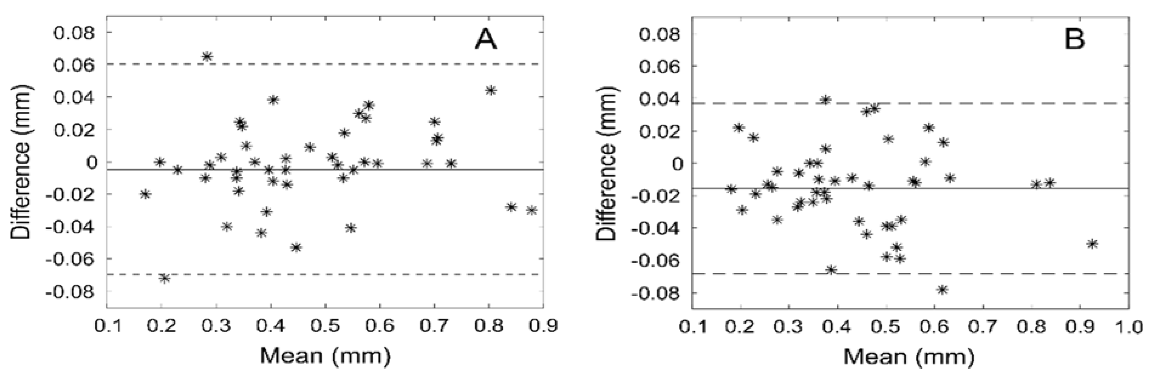 Diagnostics 13 02759 g003