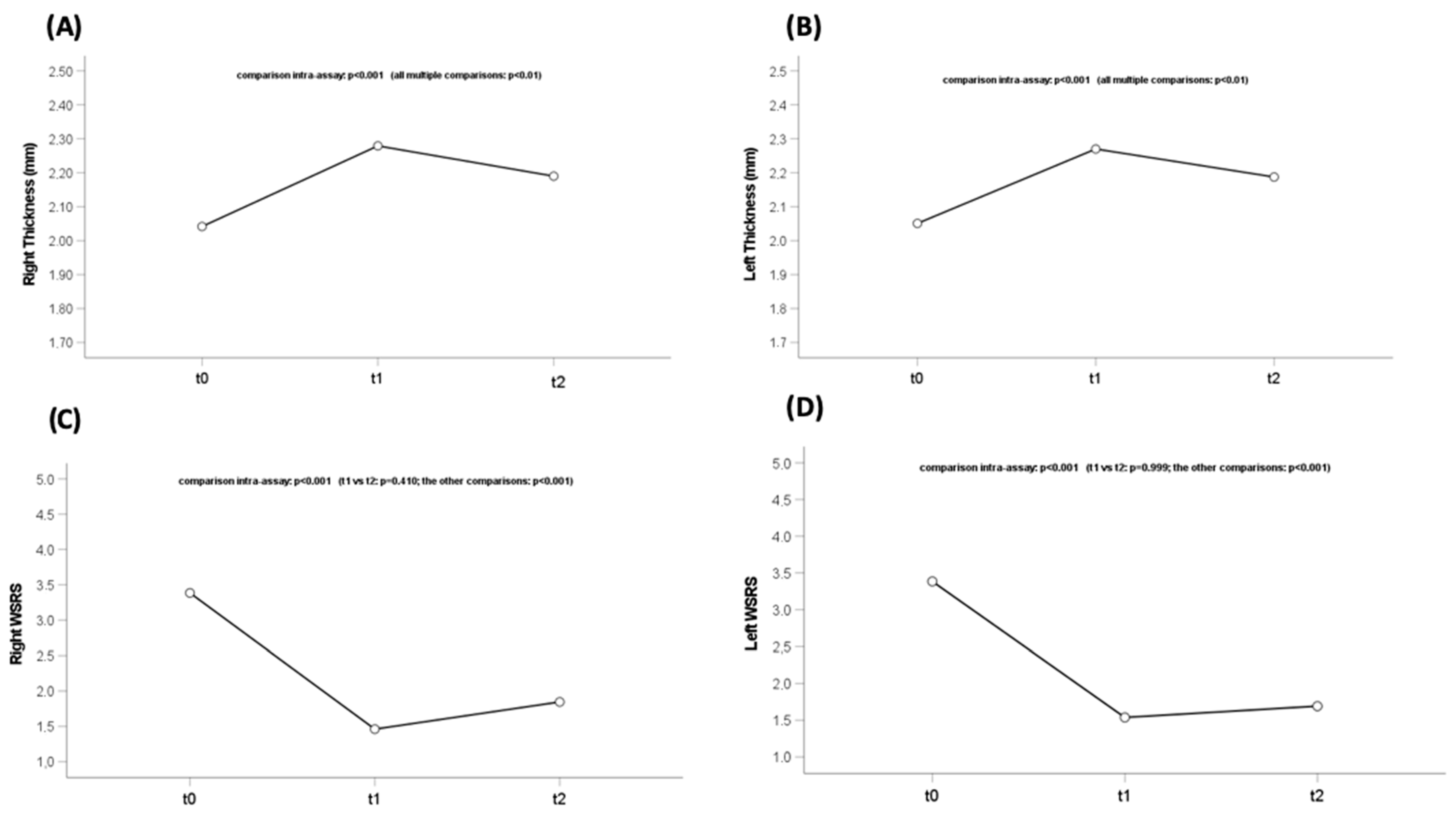 Diagnostics 13 02761 g003