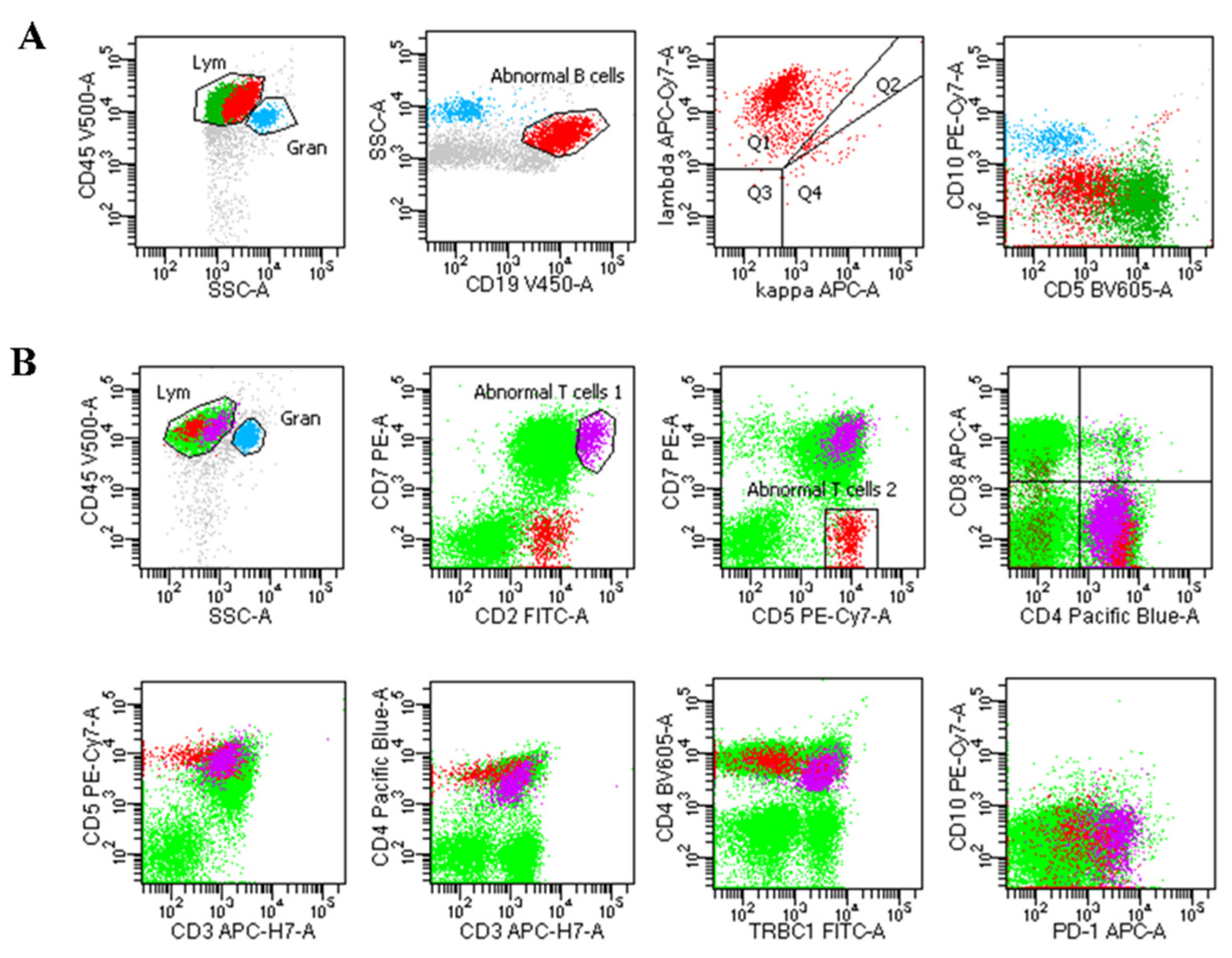 Diagnostics 13 02777 g001