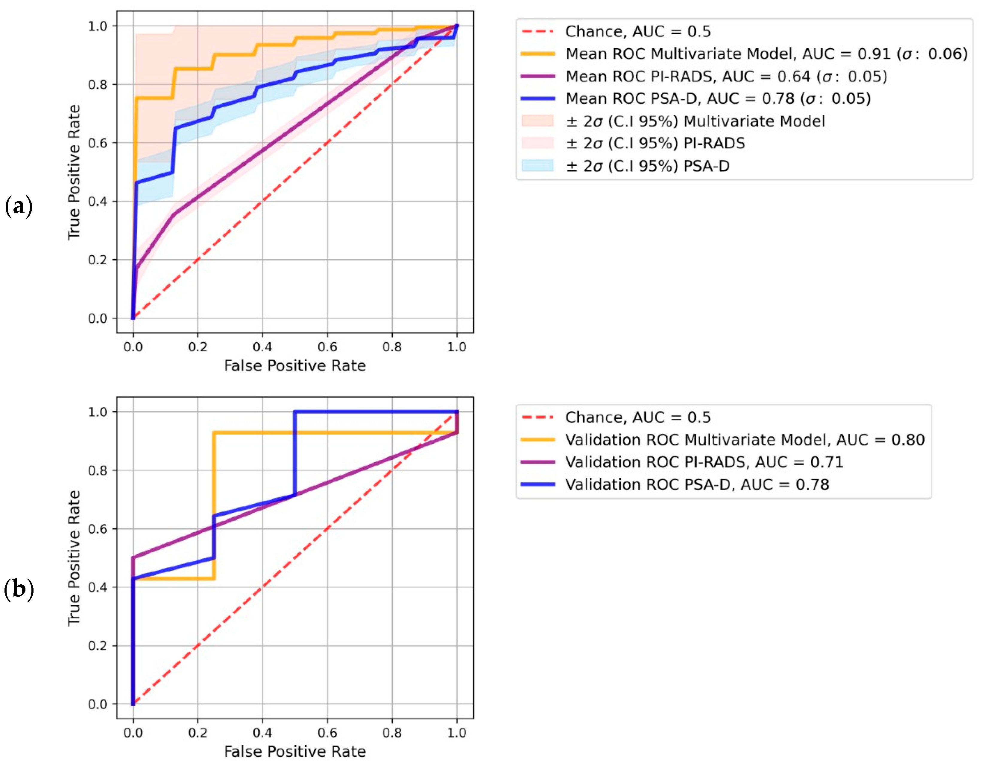 Diagnostics 13 02779 g003