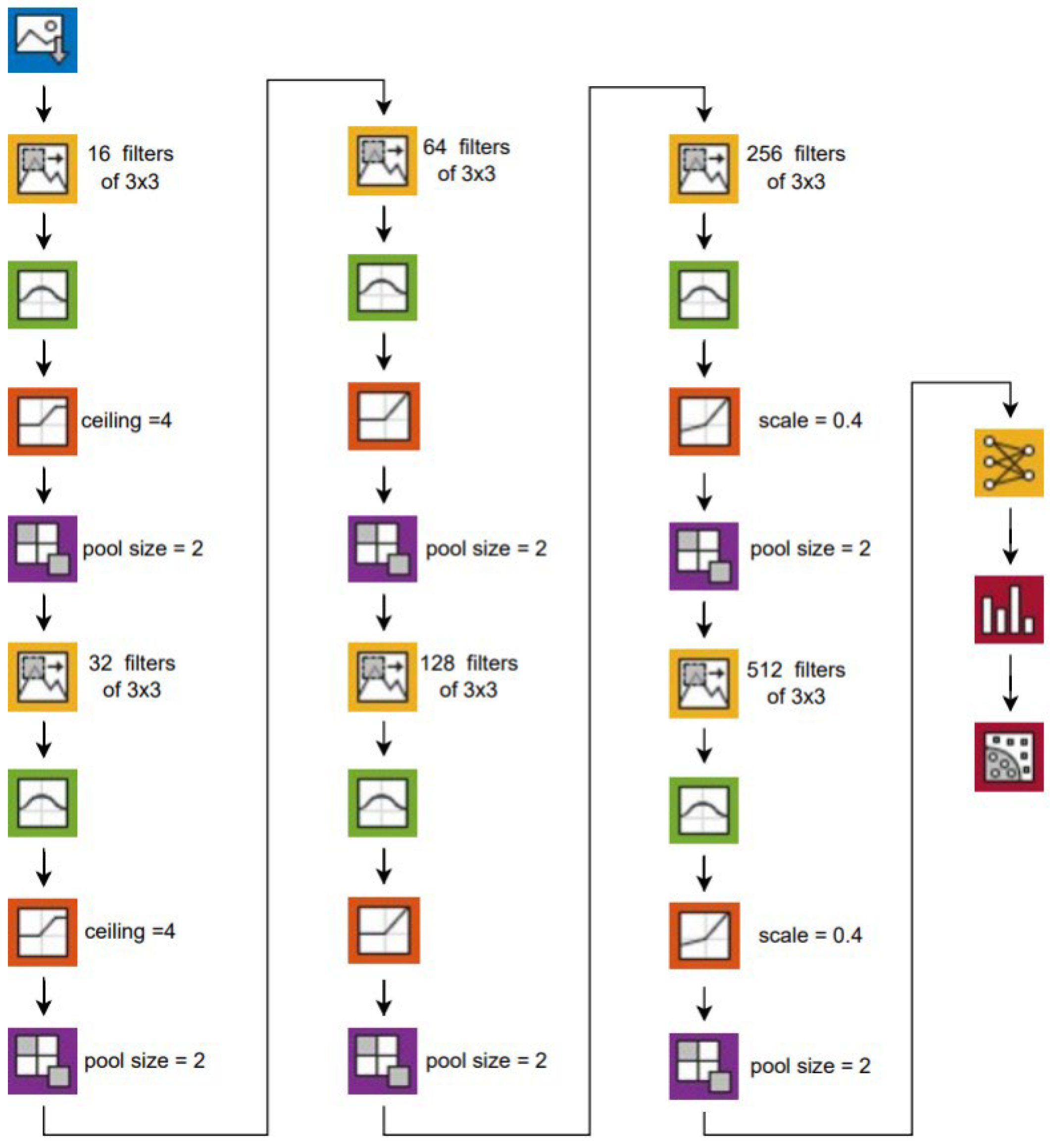 Diagnostics 13 02780 g005 Diagnostics 13 02780 g005