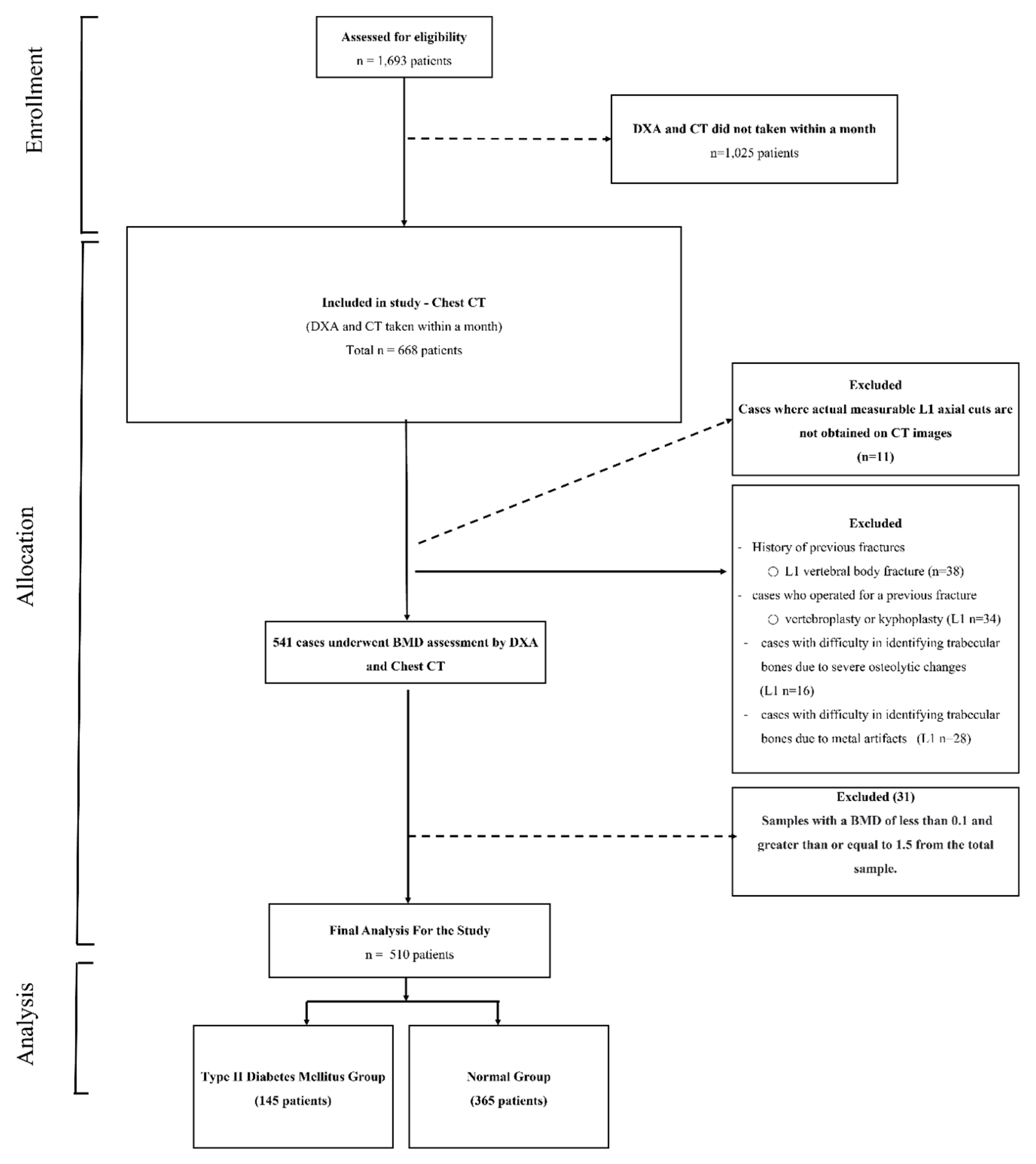 Diagnostics 13 02784 g001