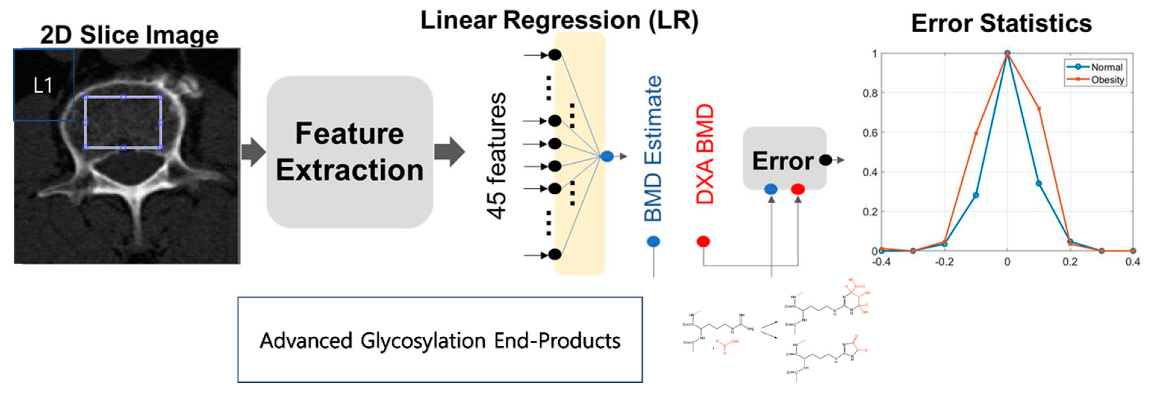 Diagnostics 13 02784 g002